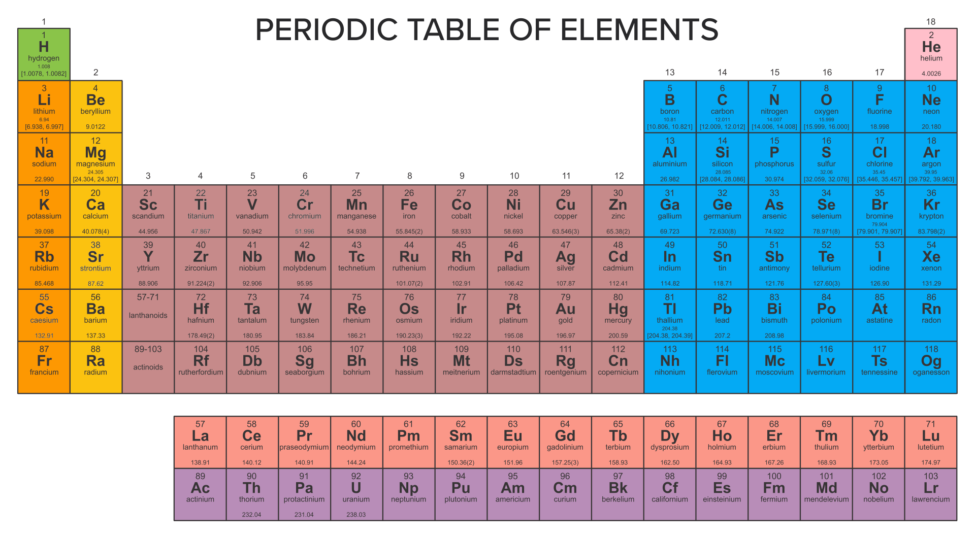 Periodic Table with Elements