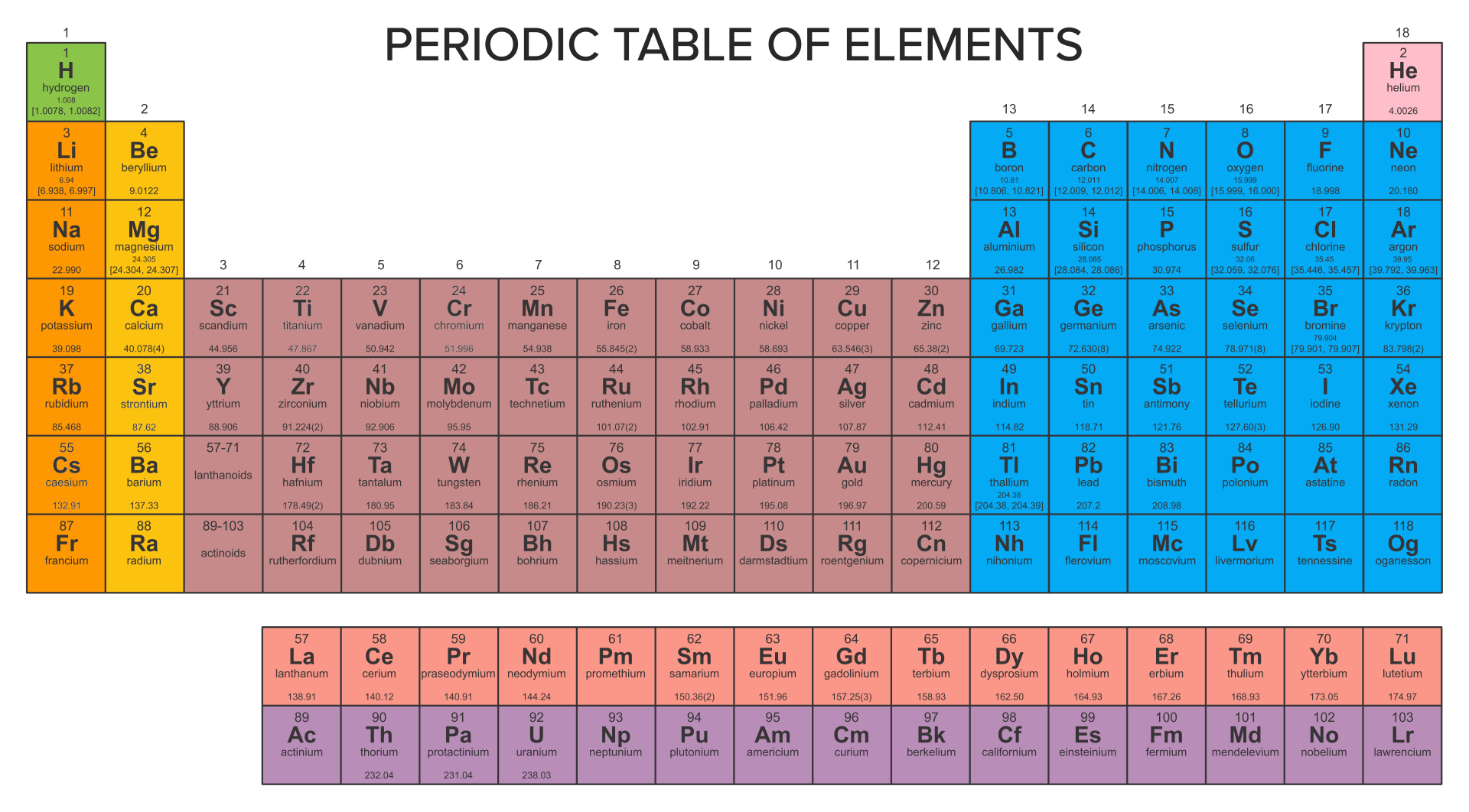 10 best printable periodic table without names