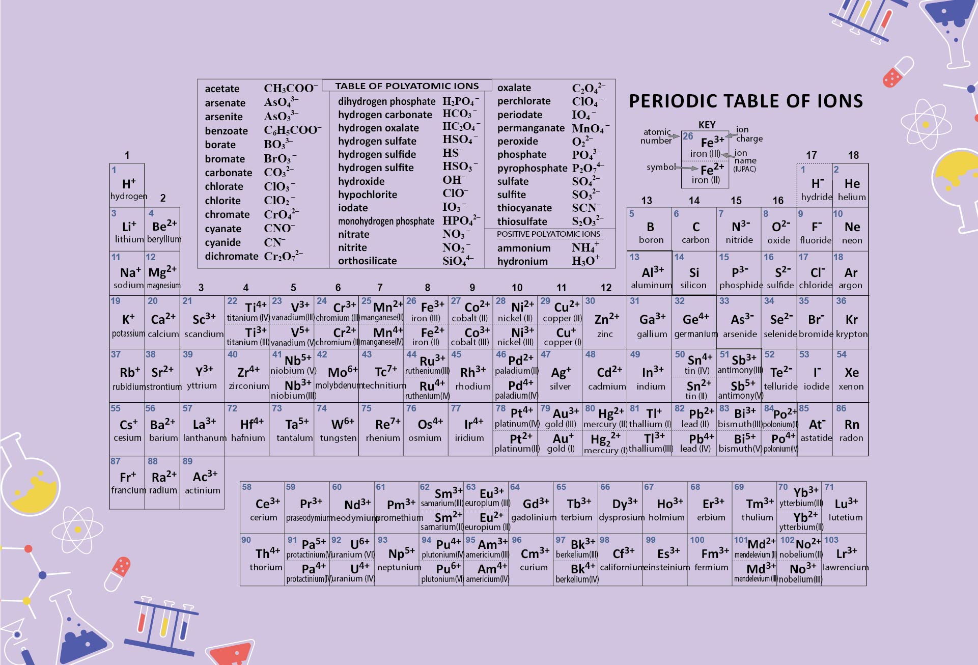Printable Periodic Table Elements