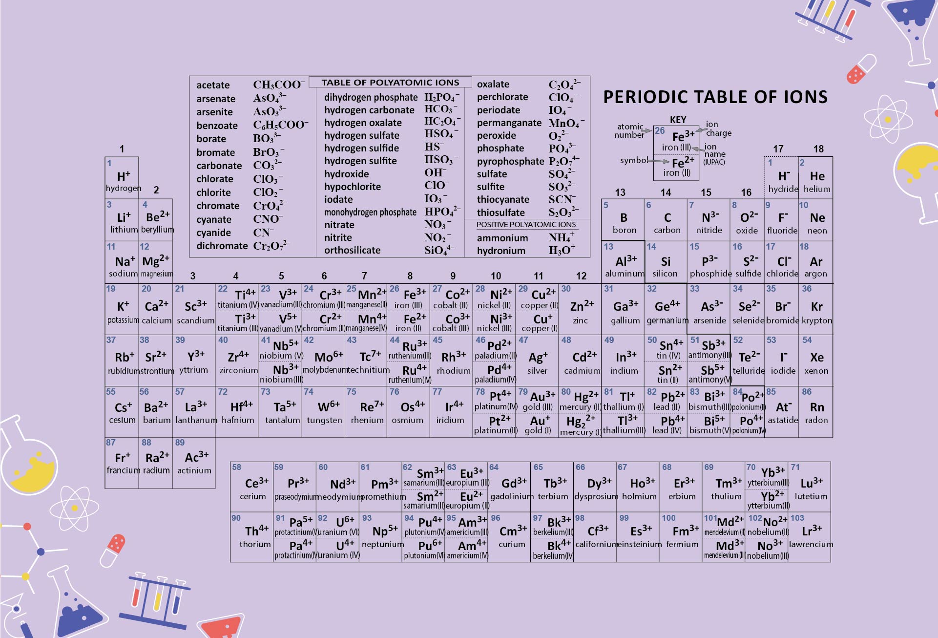 10 Best Periodic Table Of Elements Printable