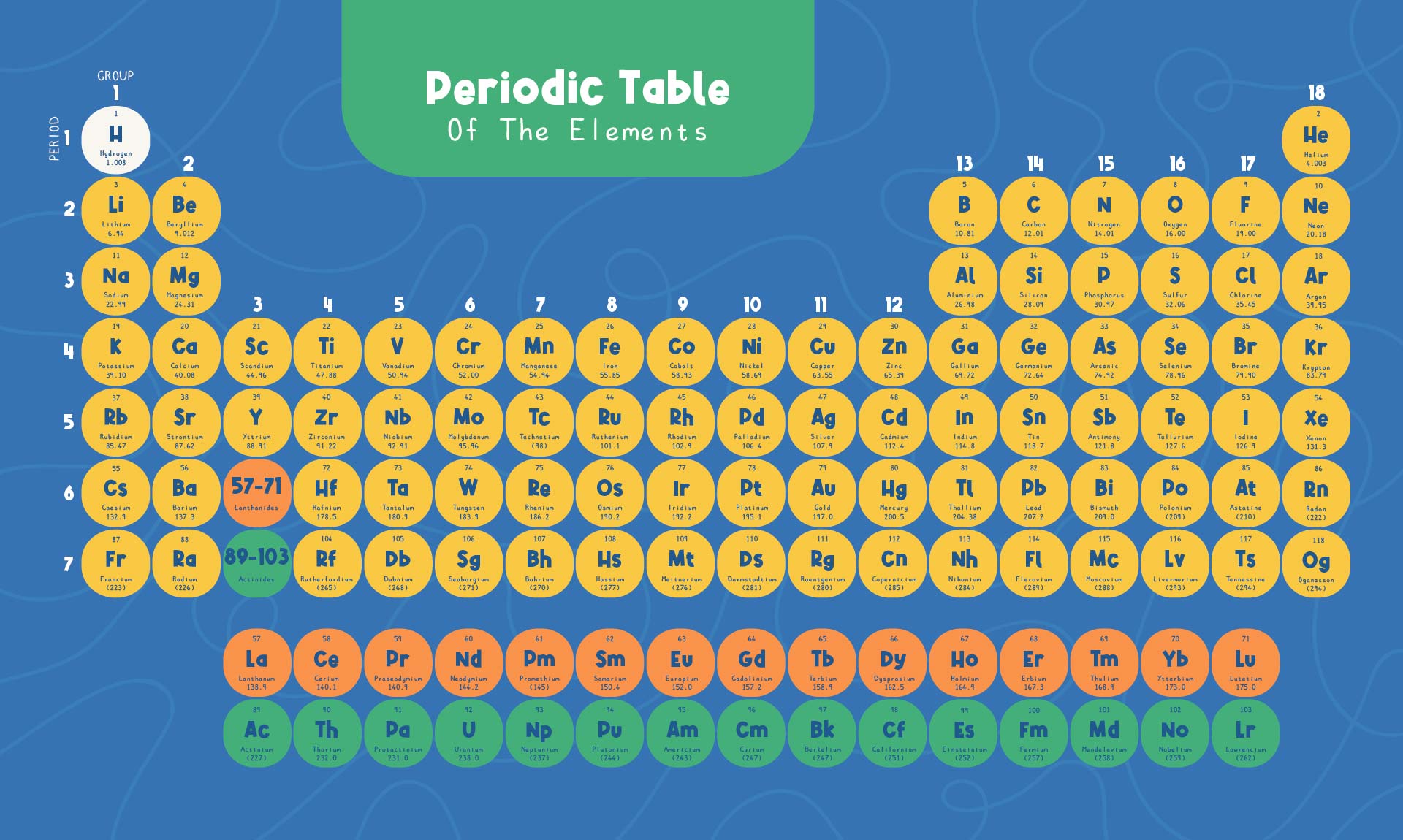 Printable Periodic Table with Element Names