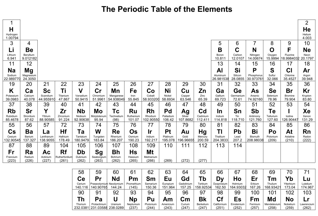 printable-periodic-table-of-elements-with-names-charges-printable