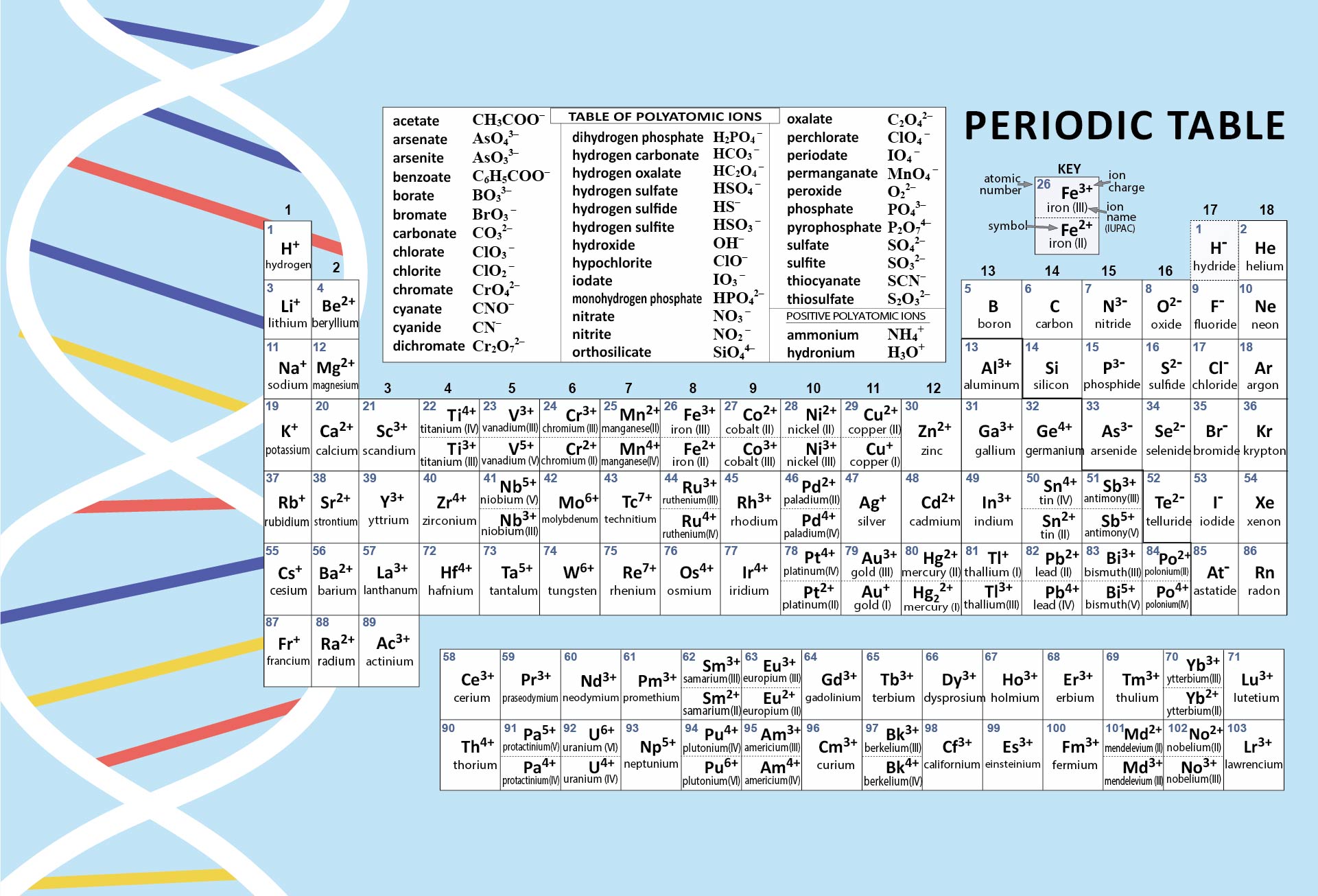 10 best periodic table of elements printable printableecom