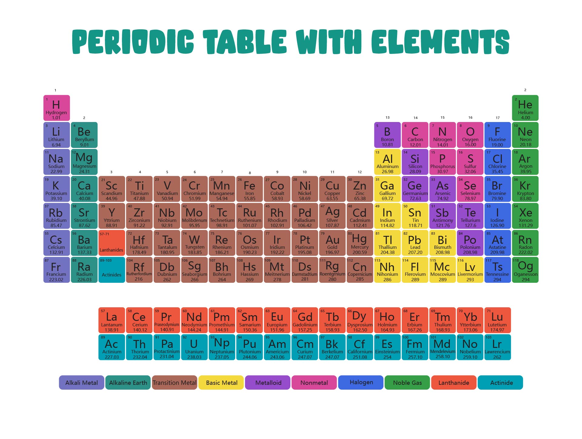 Printable Periodic Table with Elements