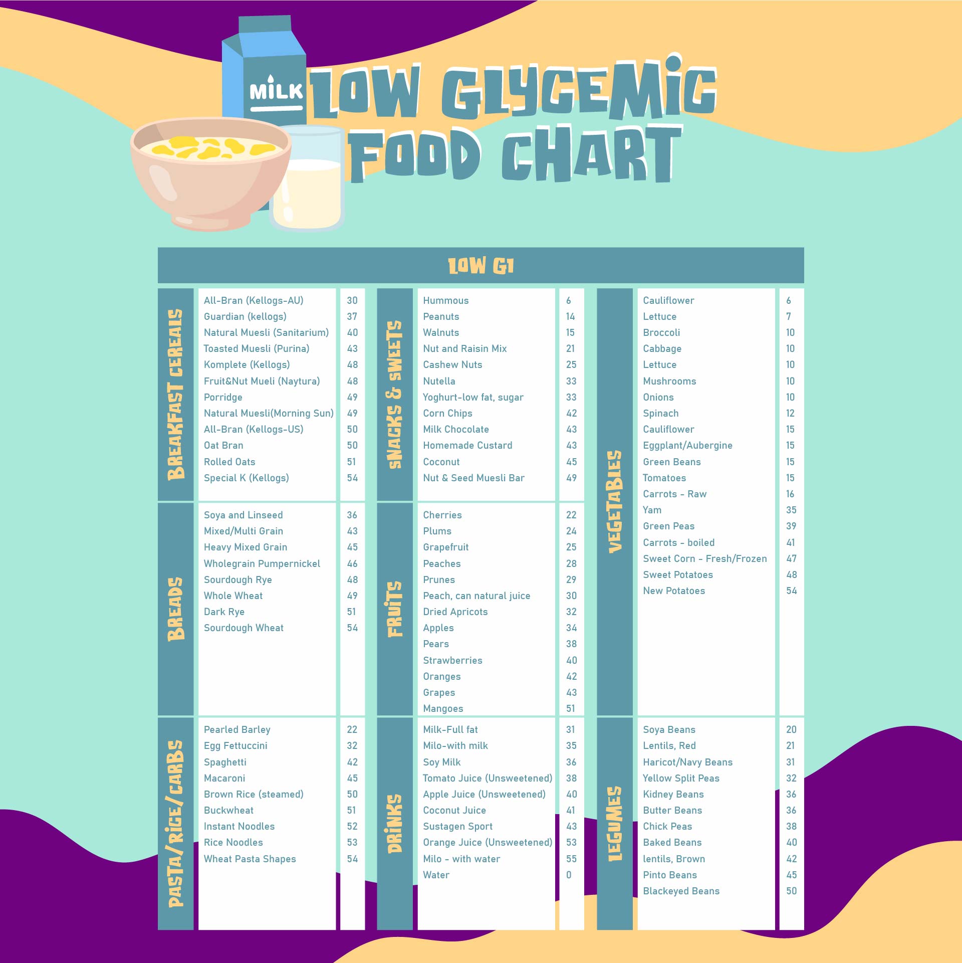Low Glycemic Food Chart List Printable 1 Printable Online Low Glycemic Food Chart List Printable 1 Printable Online