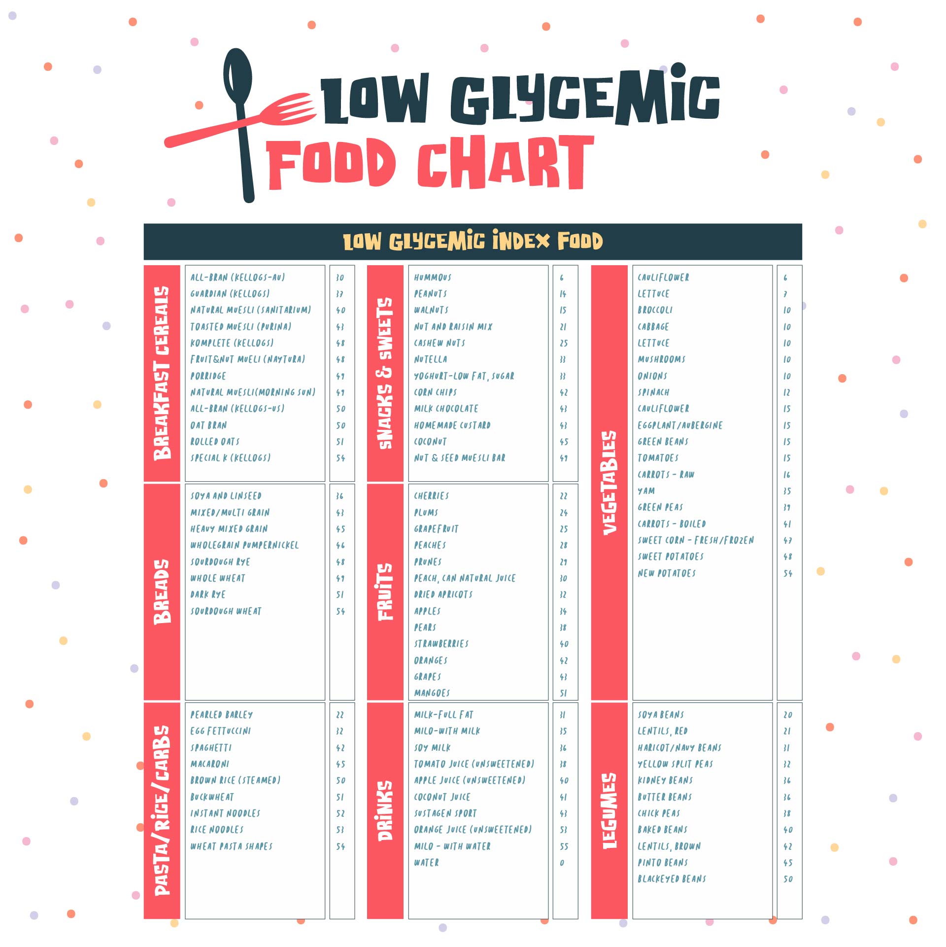 Low Glycemic Index Food List Printable