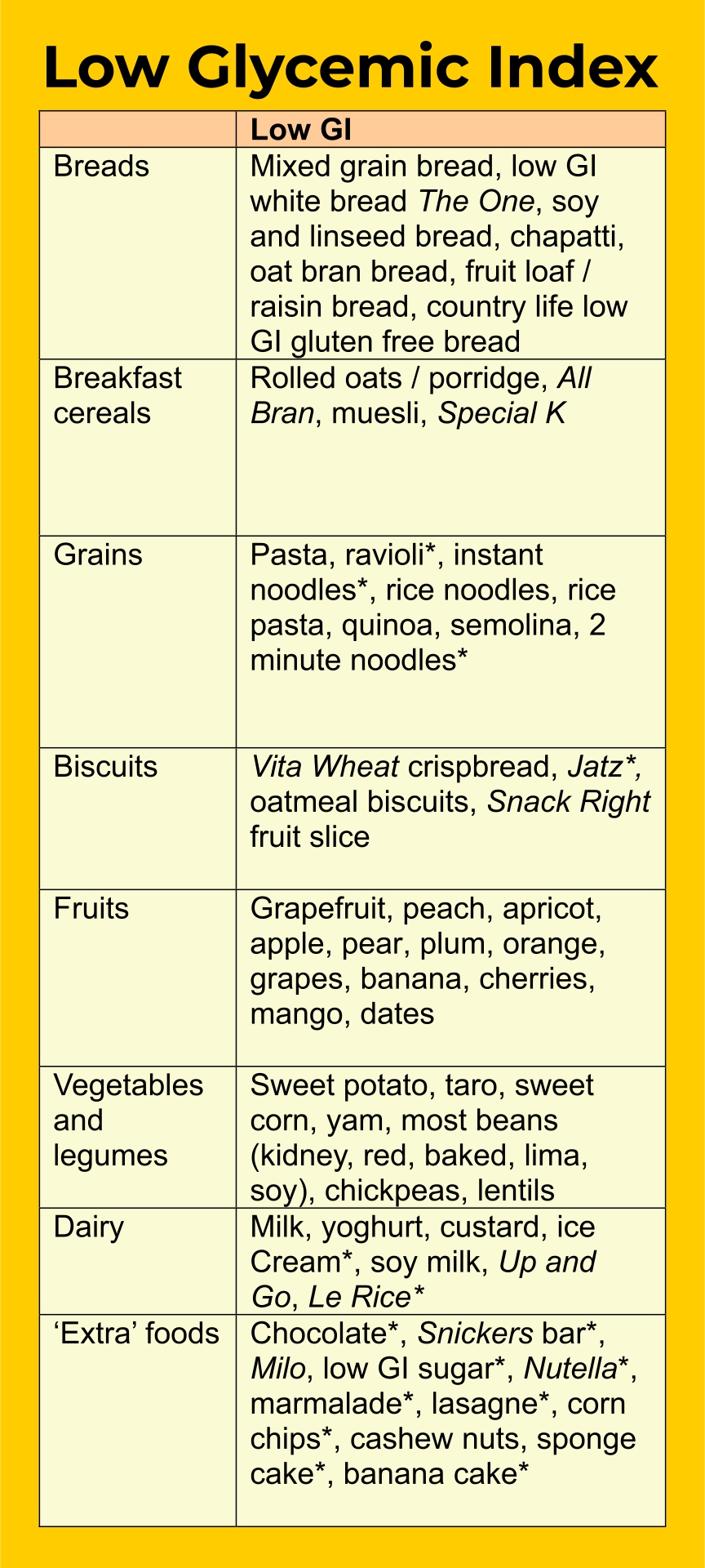 10 Best Gi Of Food Chart Printable