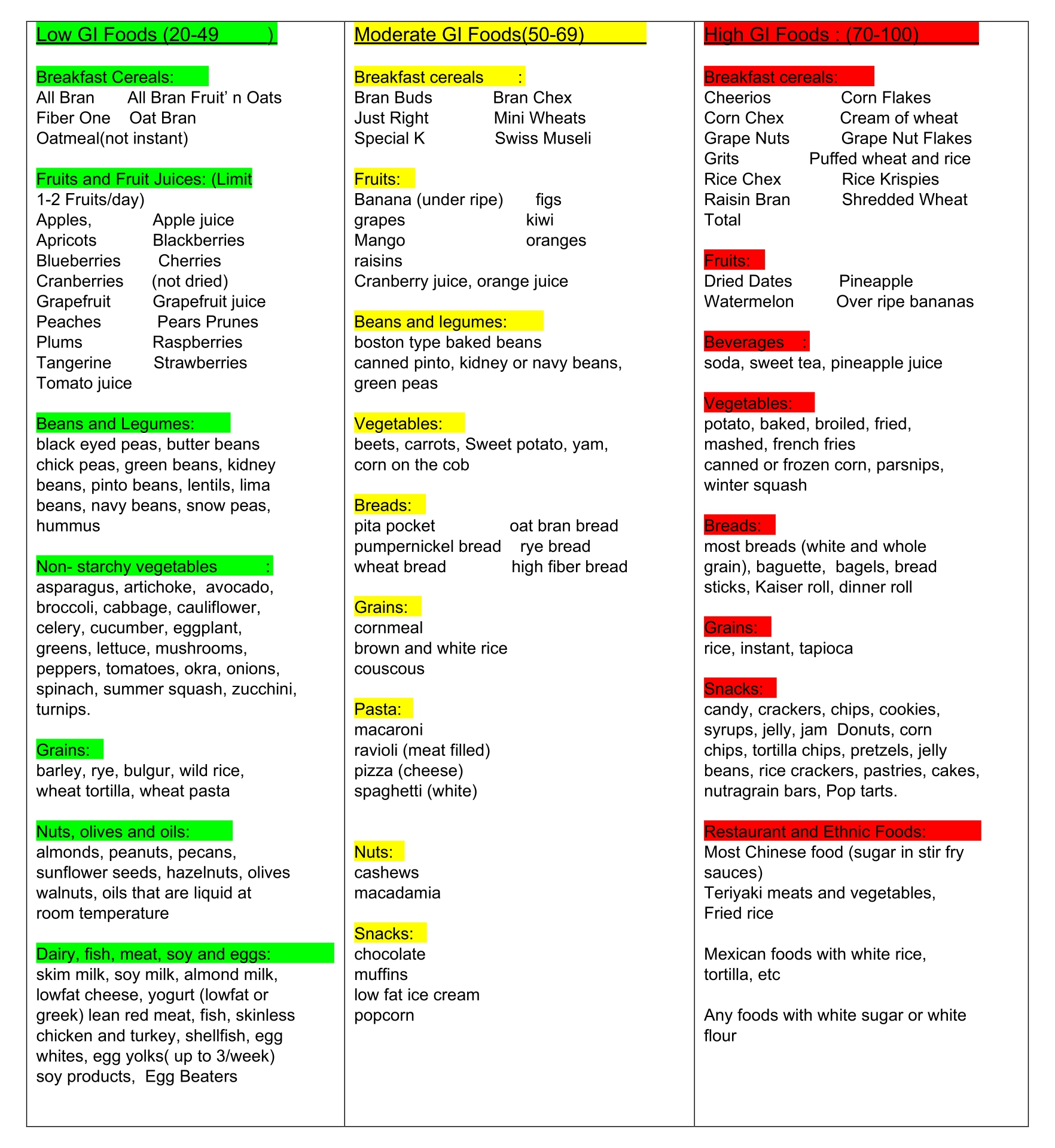 Low Glycemic Index Foods Chart