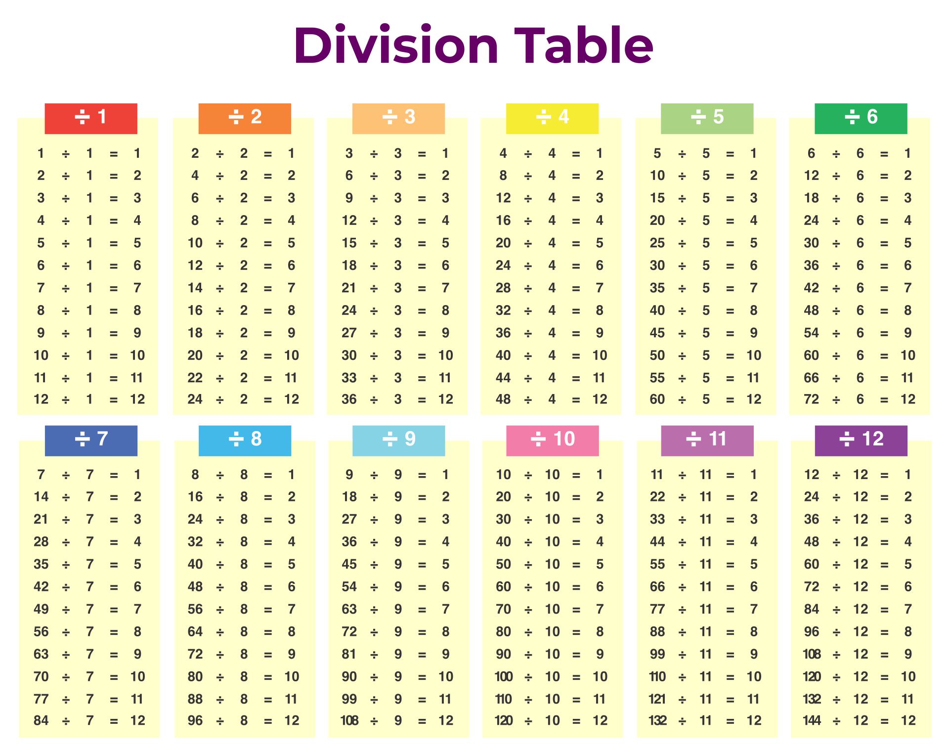 10 Best Division Table Printable PDF For Free At Printablee