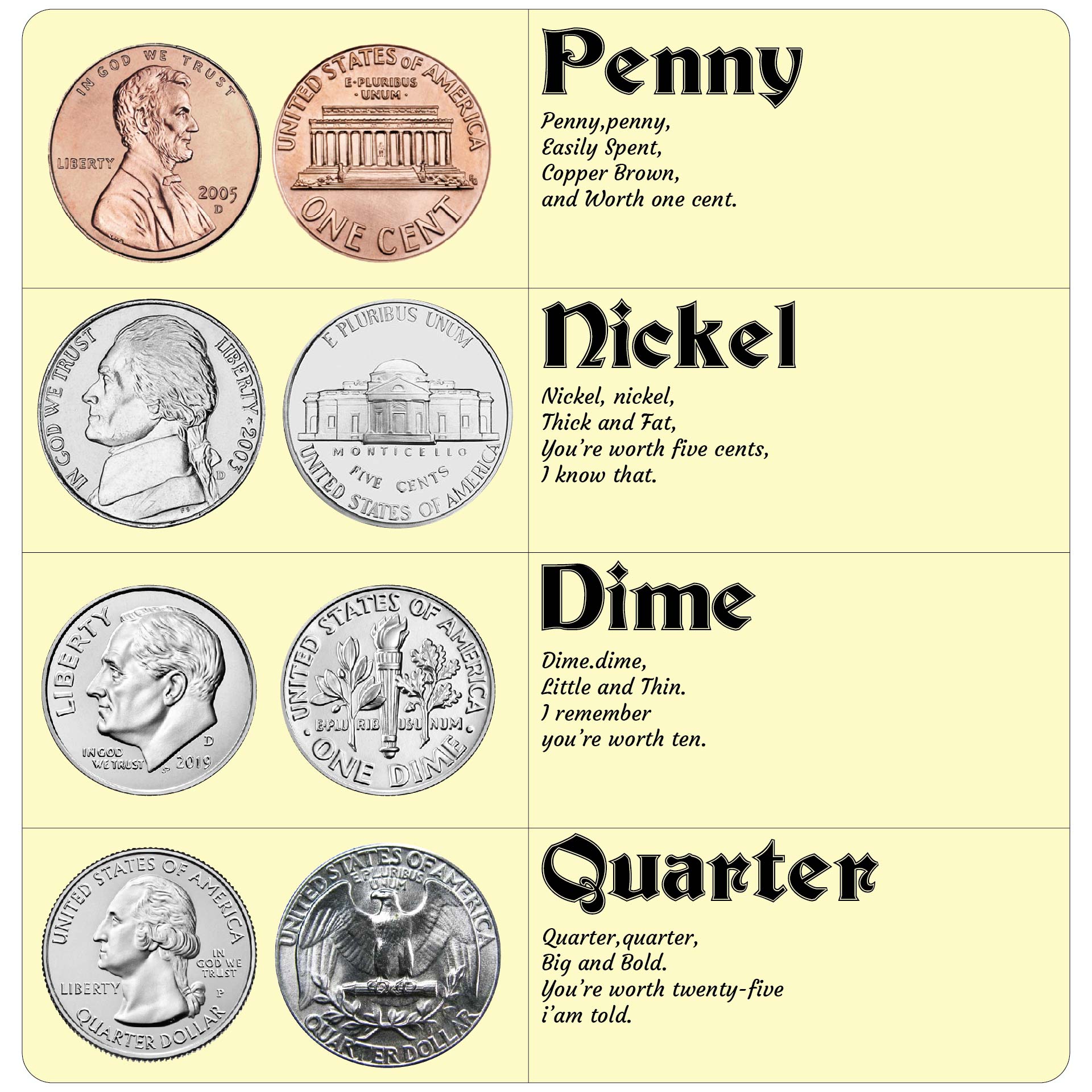 coins and values chart