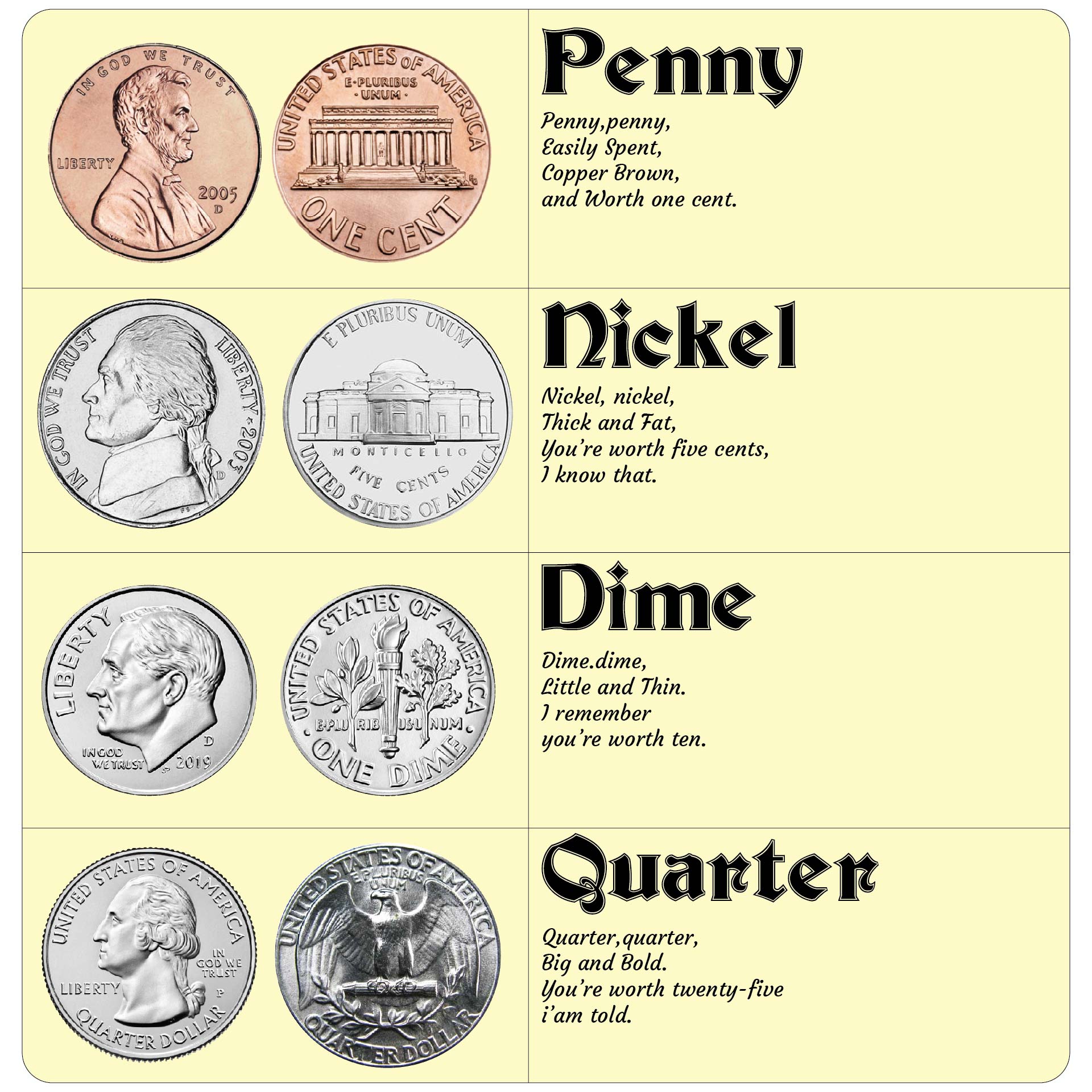 Chart Of Coin Values
