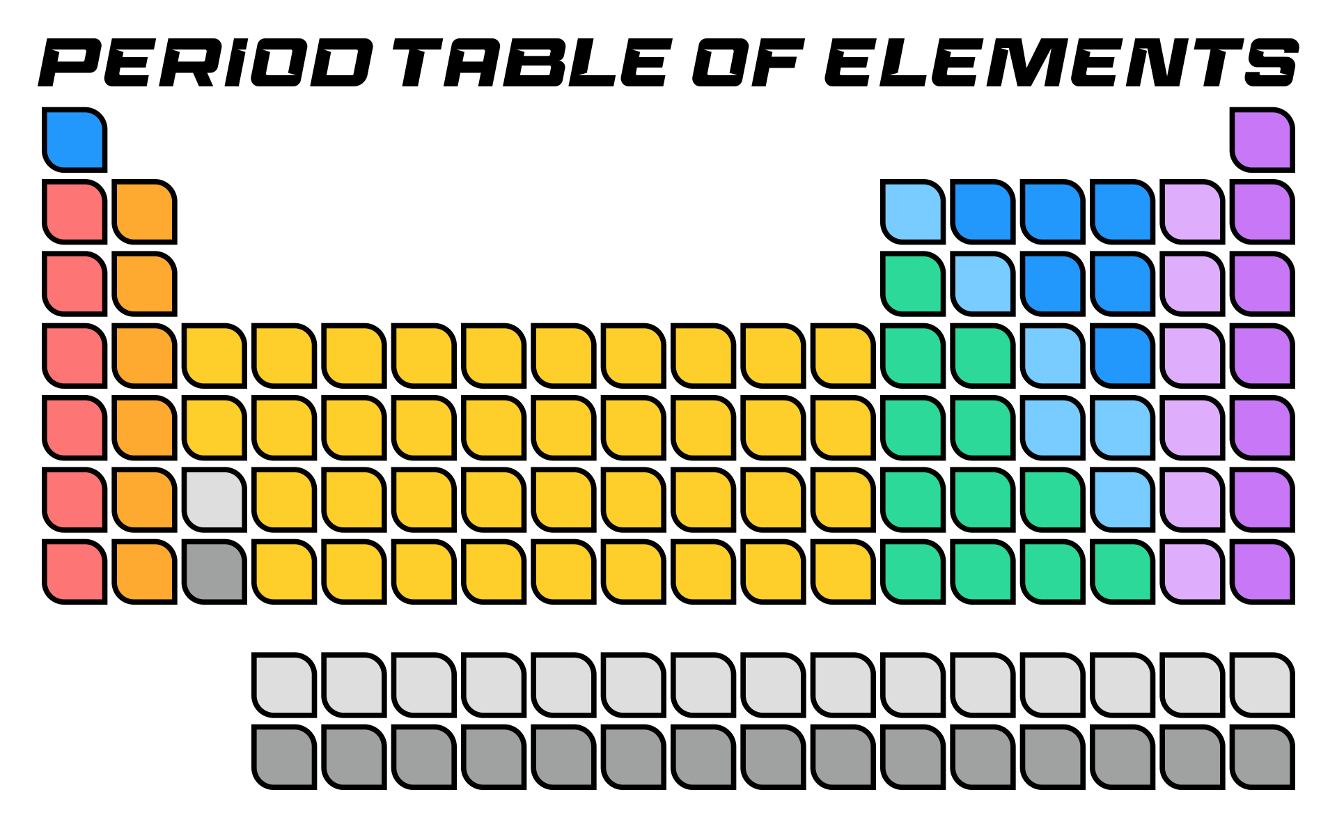 10 Best Periodic Table Blank Printable Template Printablee