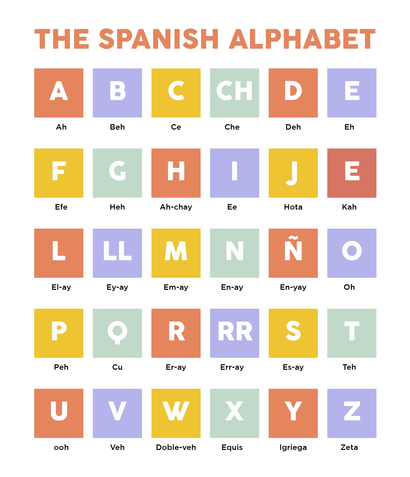 Spanish Alphabet Chart Printable