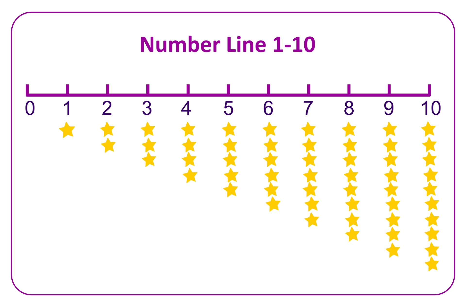 Free Printable Number Line 1 10