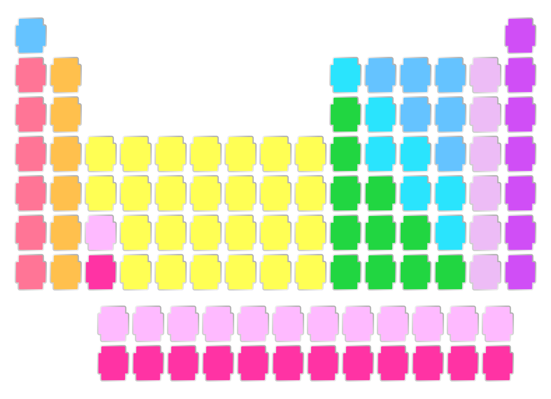 Printable Blank Periodic Table Customize And Print