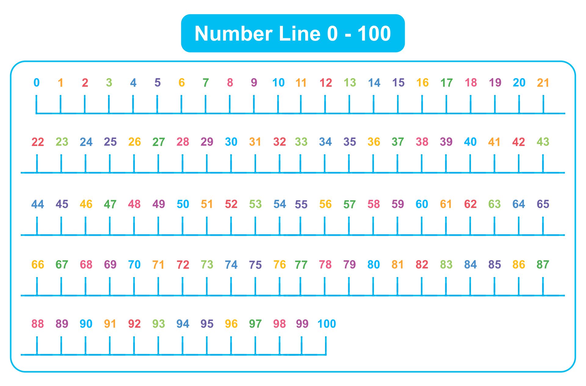 printable-number-line-to-100