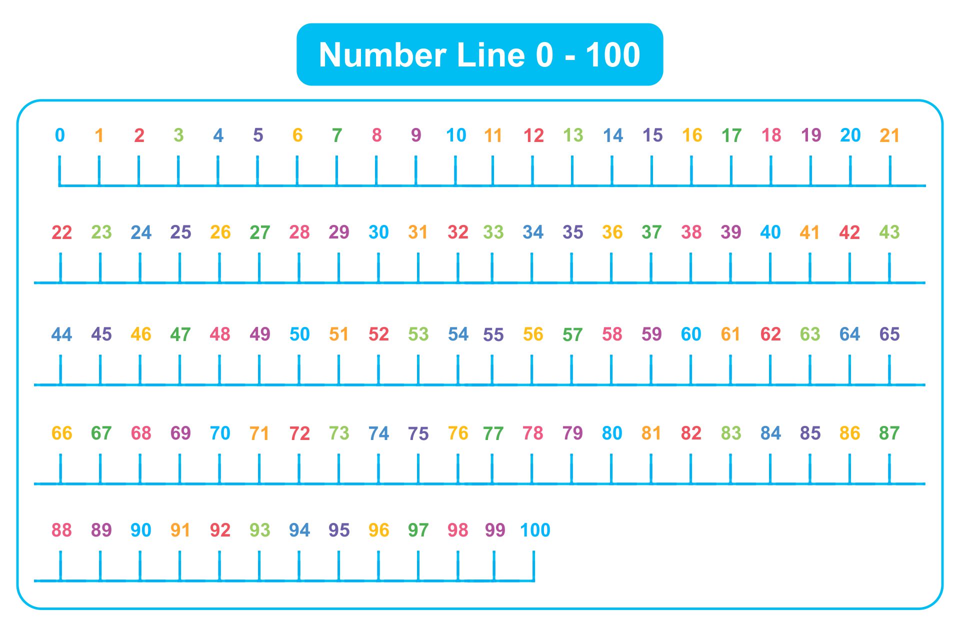 Printable Number Line 1 100