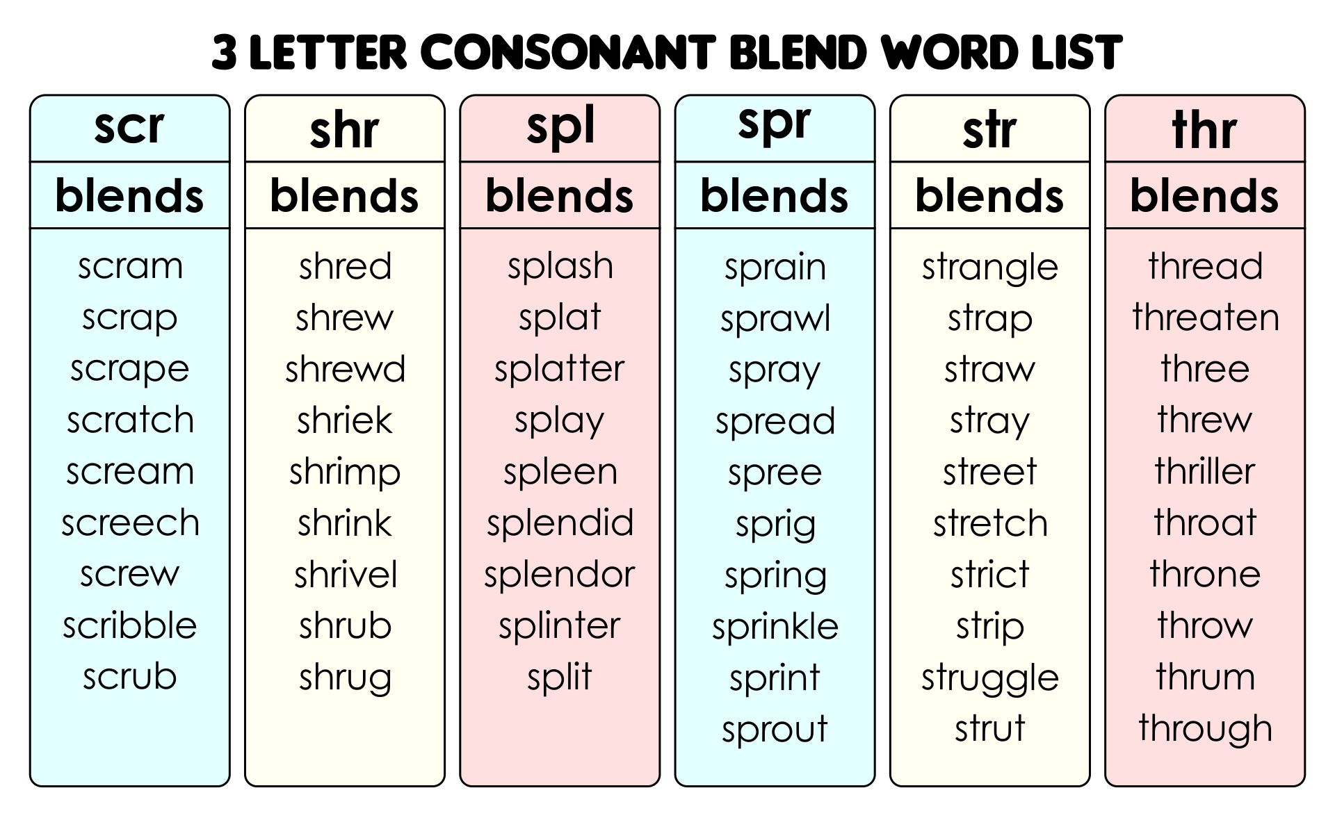 3 Letter Consonant Blend Word List