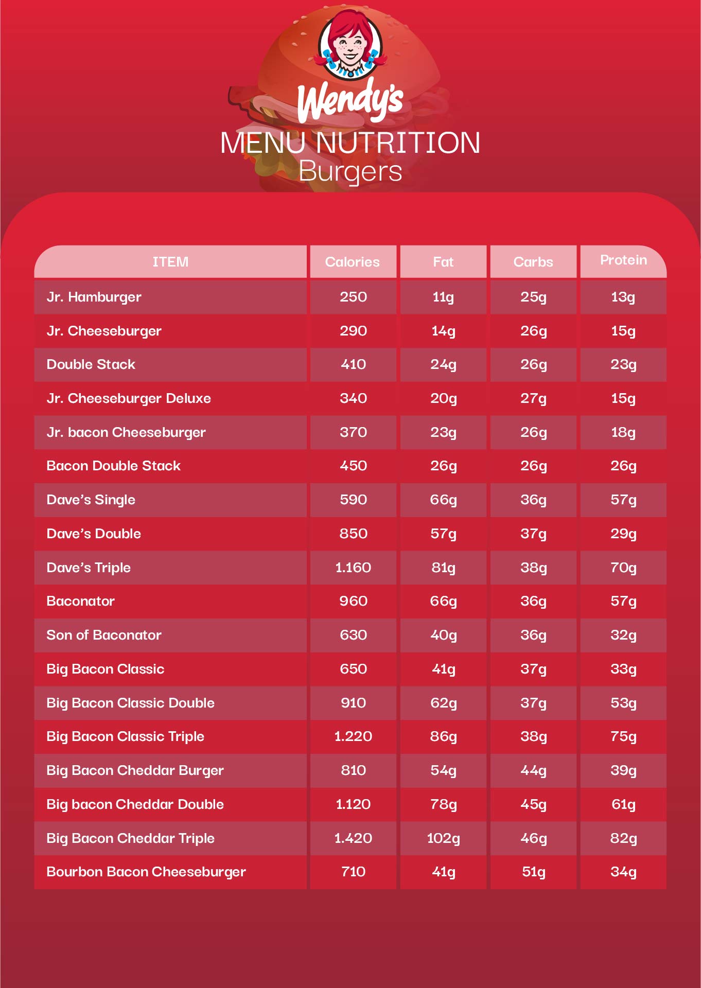 Food Nutrition Calorie Chart