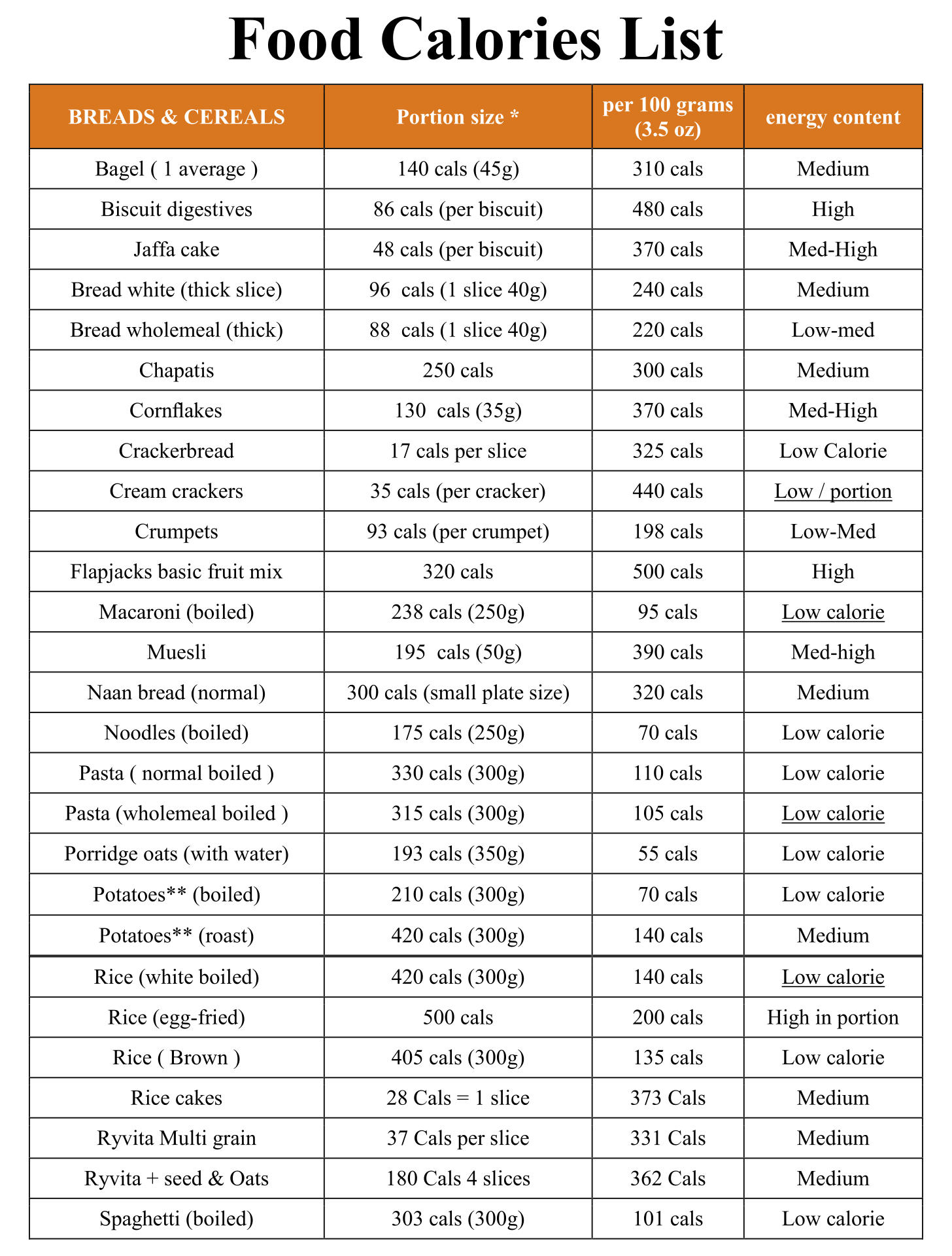 Craft Calorie Chart