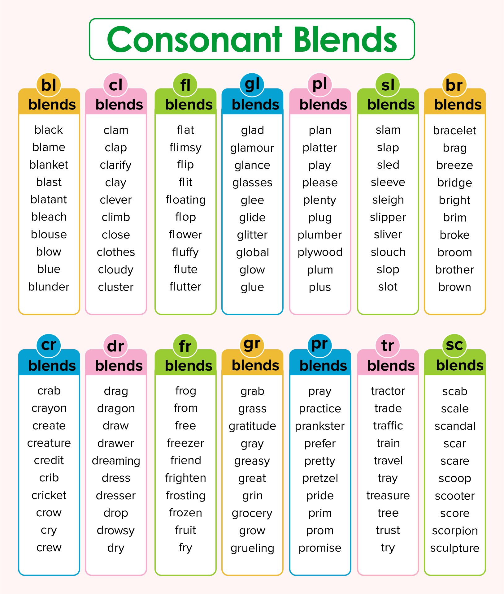 List of Words with Consonant Blends