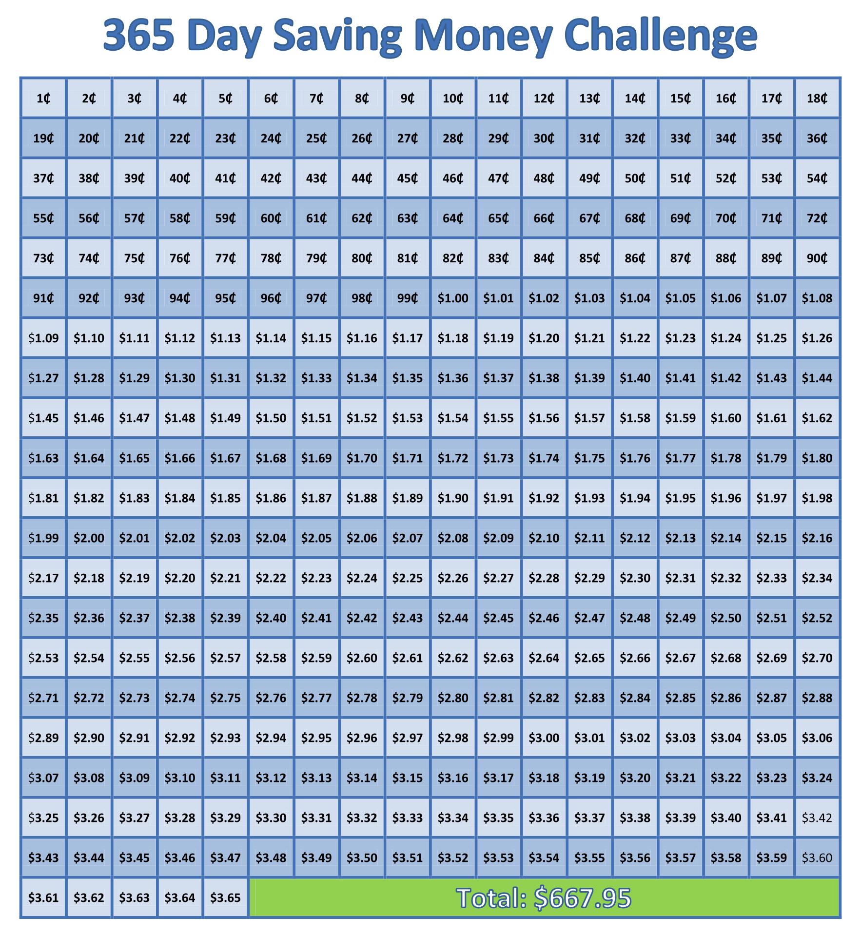 Penny Printable 365-Day Challenge Chart