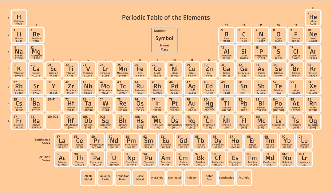 Printable Periodic Table of Ions