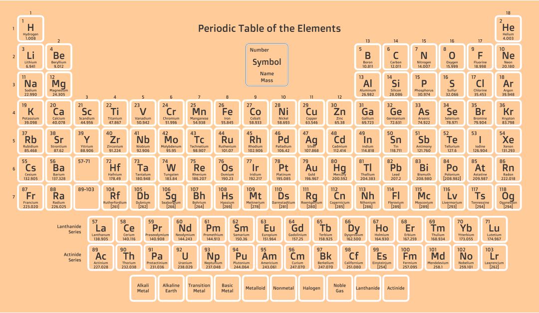Printable Periodic Table of Ions