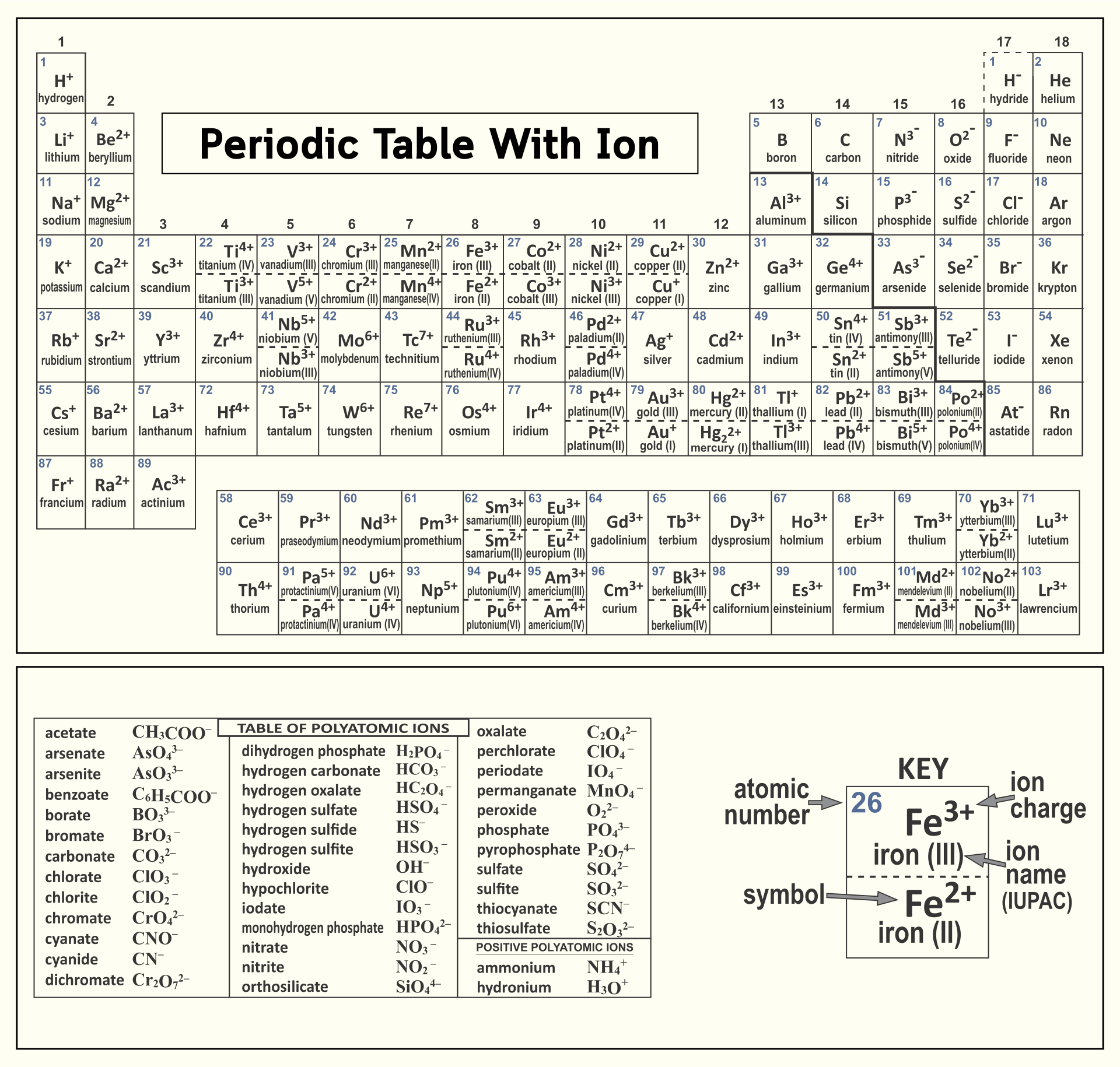 Periodic Table Of Ions 10 Free PDF Printables Printablee Periodic Table Of Ions 10 Free PDF Printables Printablee