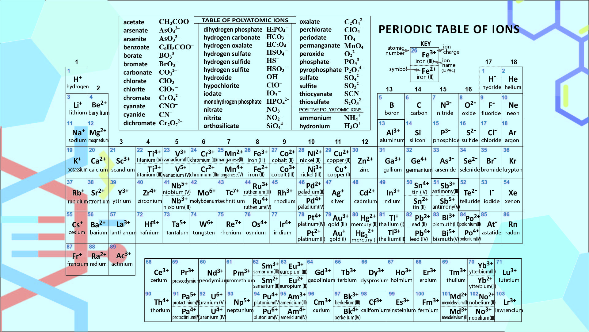 Periodic Table With Polyatomic Ions Periodic Table With Polyatomic Ions