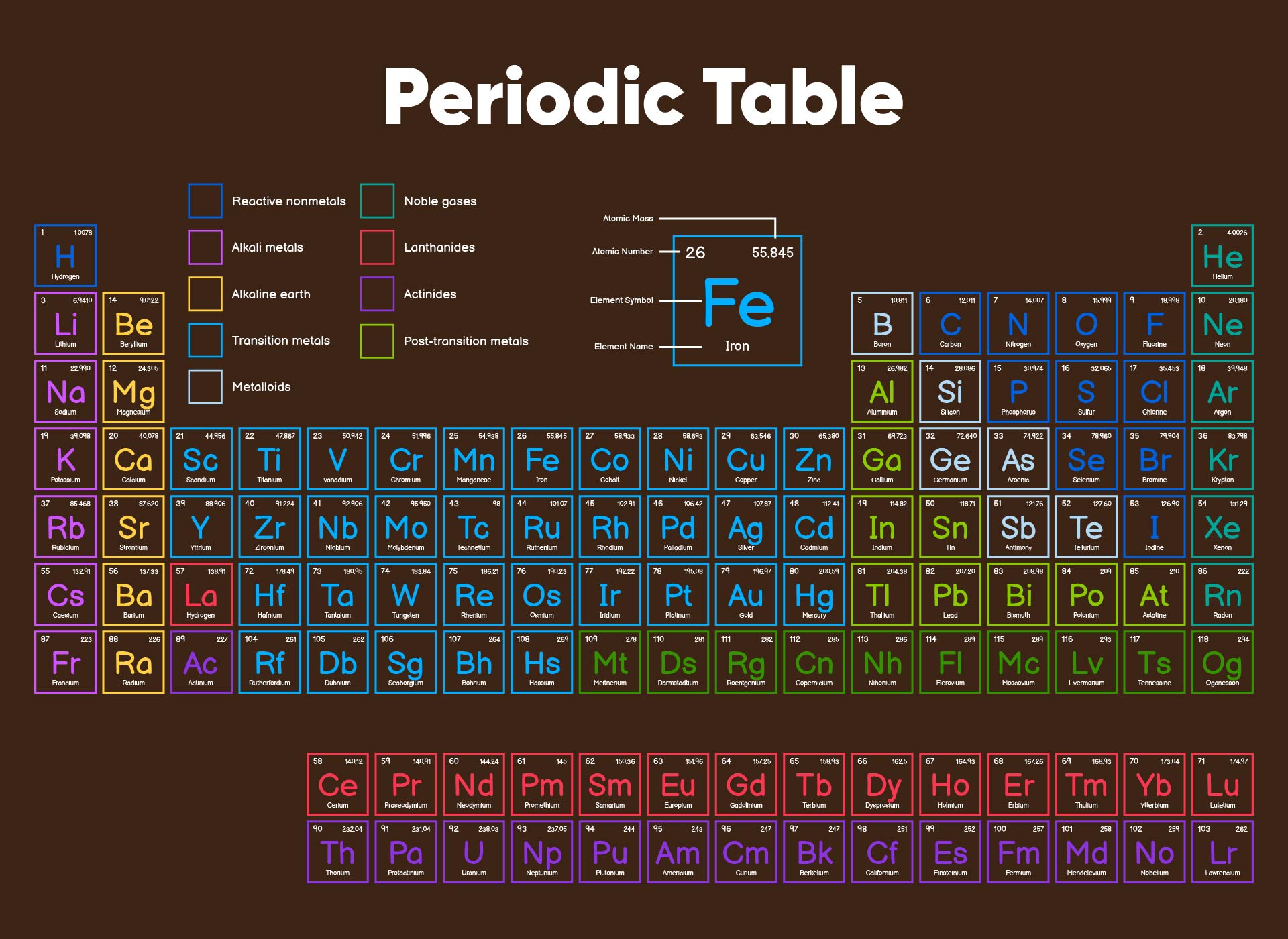 6 Best Printable Periodic Table Of Ions Printableecom Periodic Table 