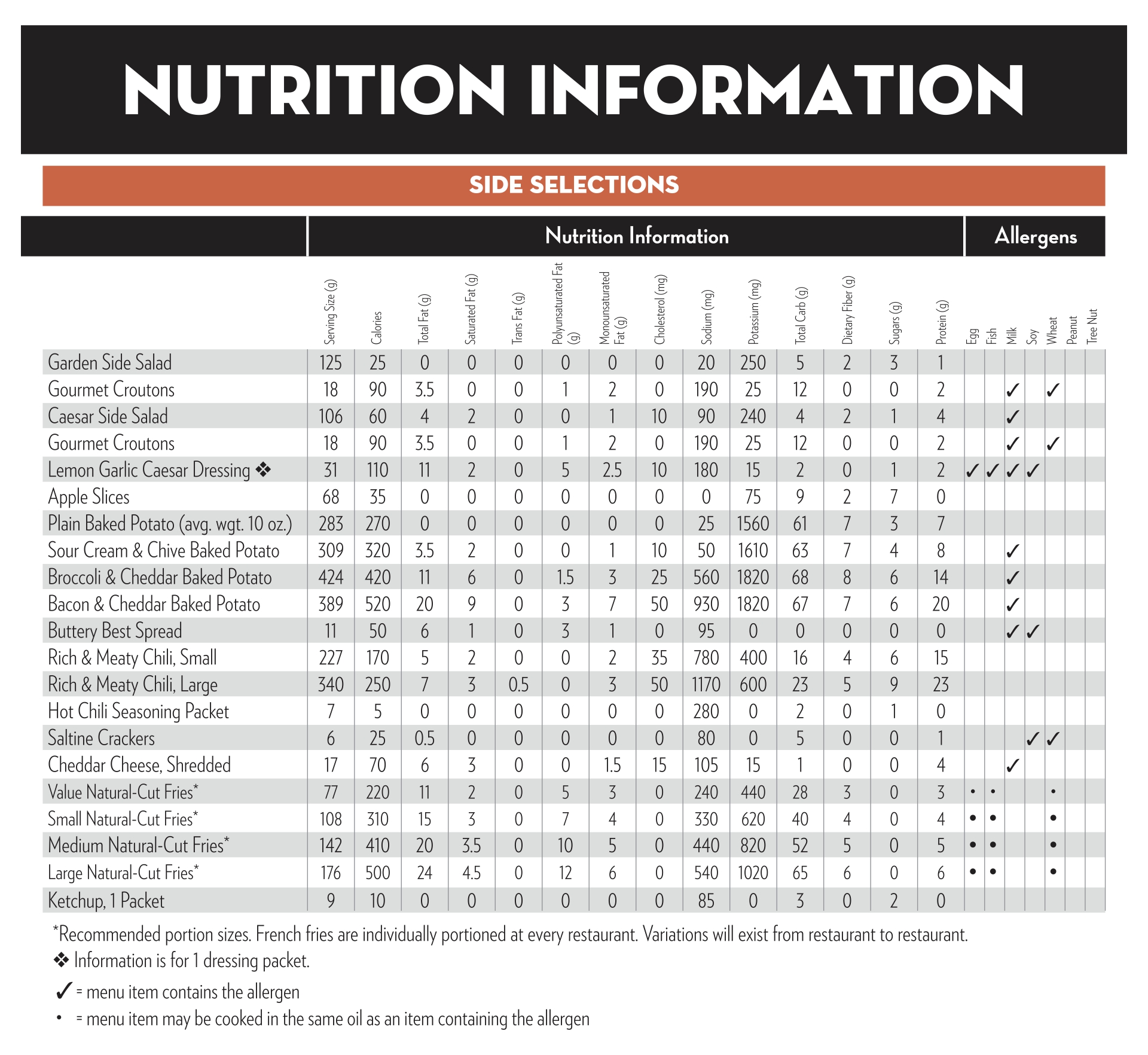 Printable Food Calorie and Sodium Chart