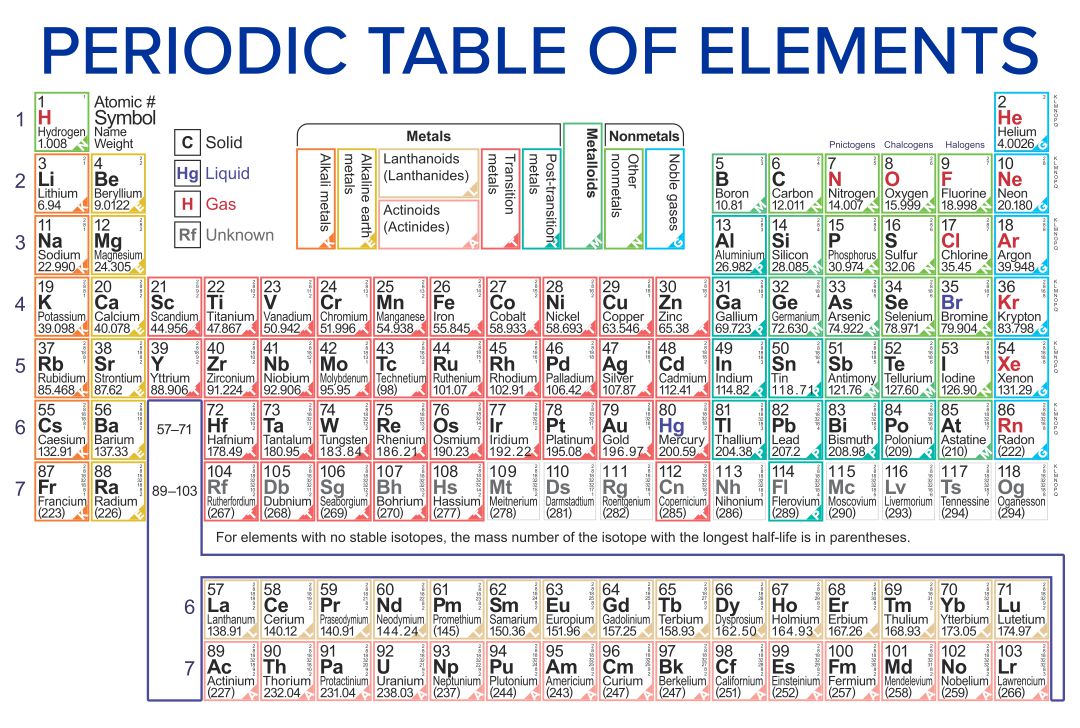 Printable Periodic Table Of Ions Pdf