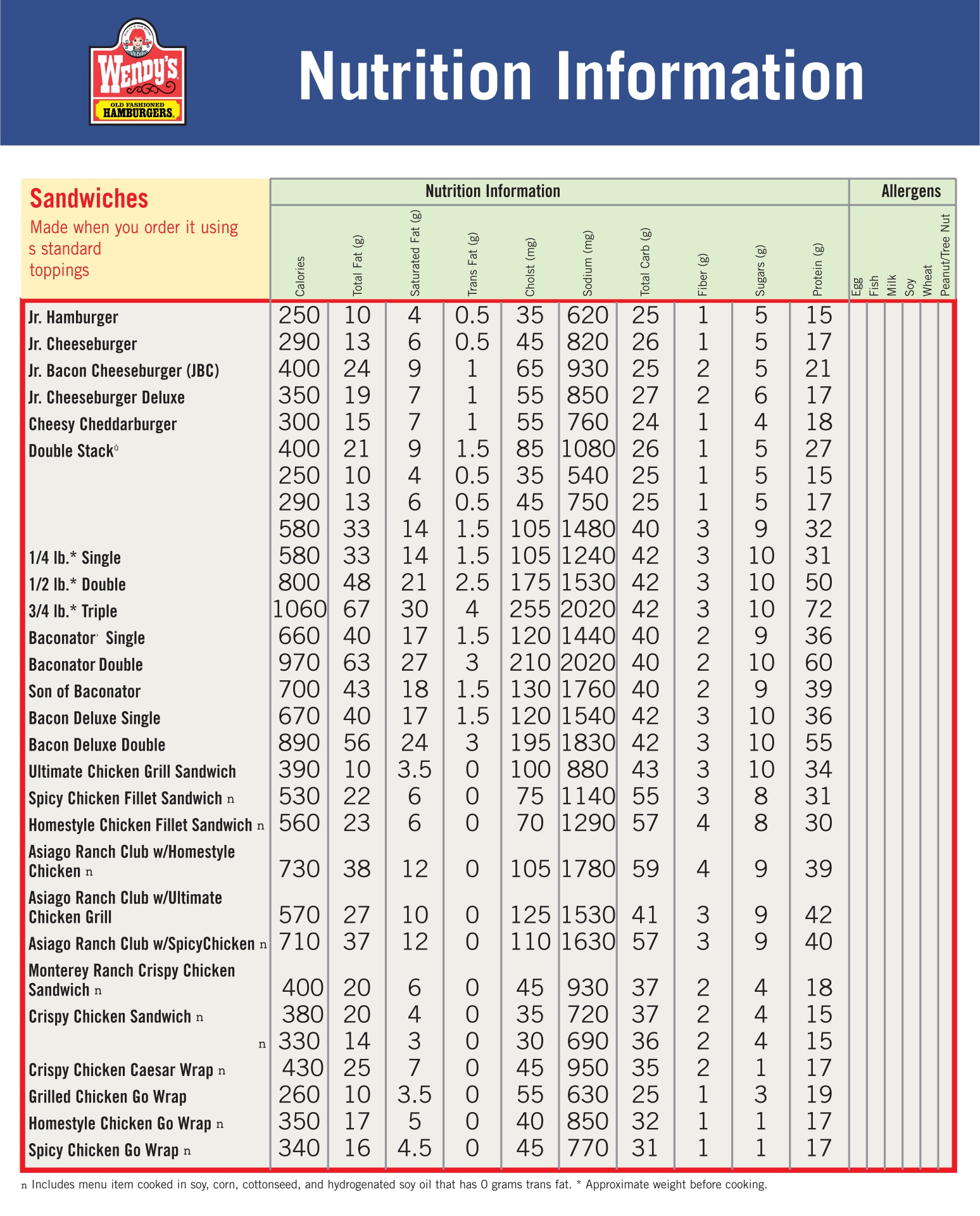 Wendys Printable Food Calorie Chart