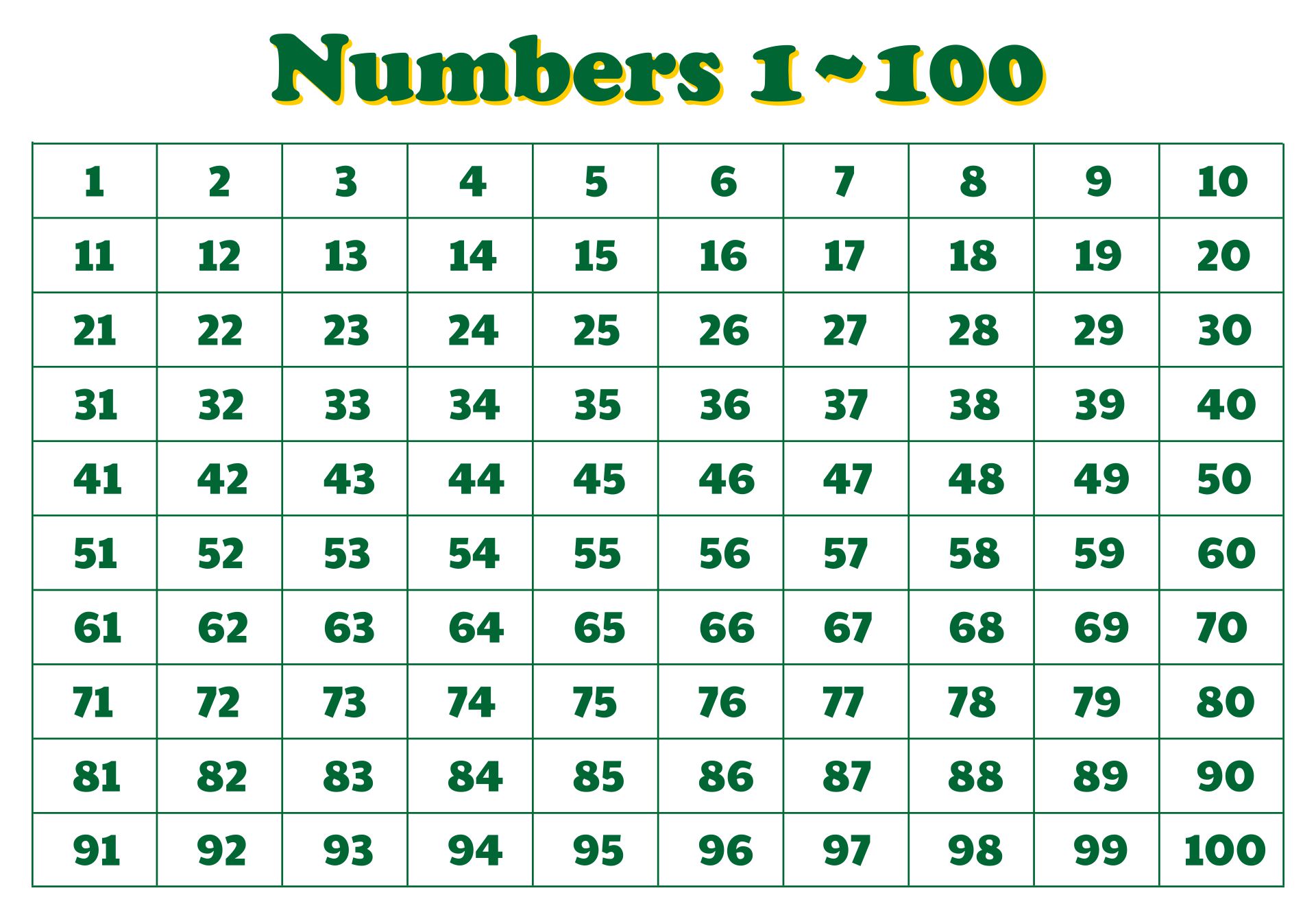 10 X 10 Grid with Numbers 1 100