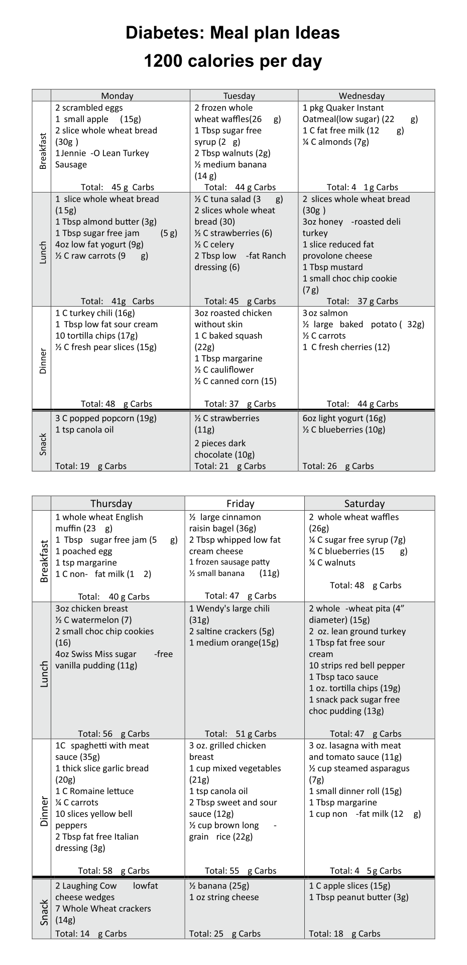 Indian Diet Chart For Diabetic Lady