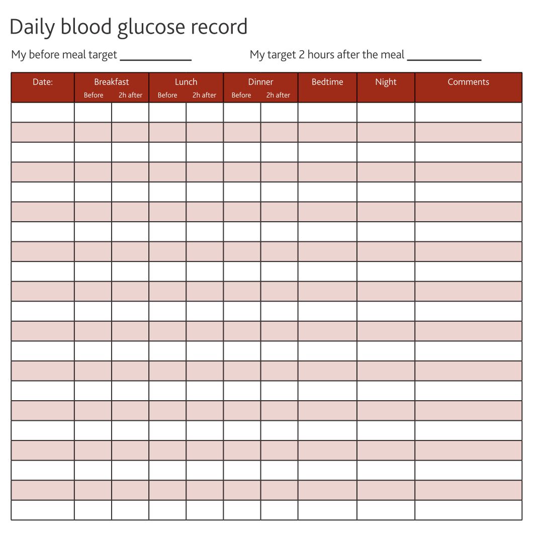 Diabetes Bloedsuiker Logboek Printable