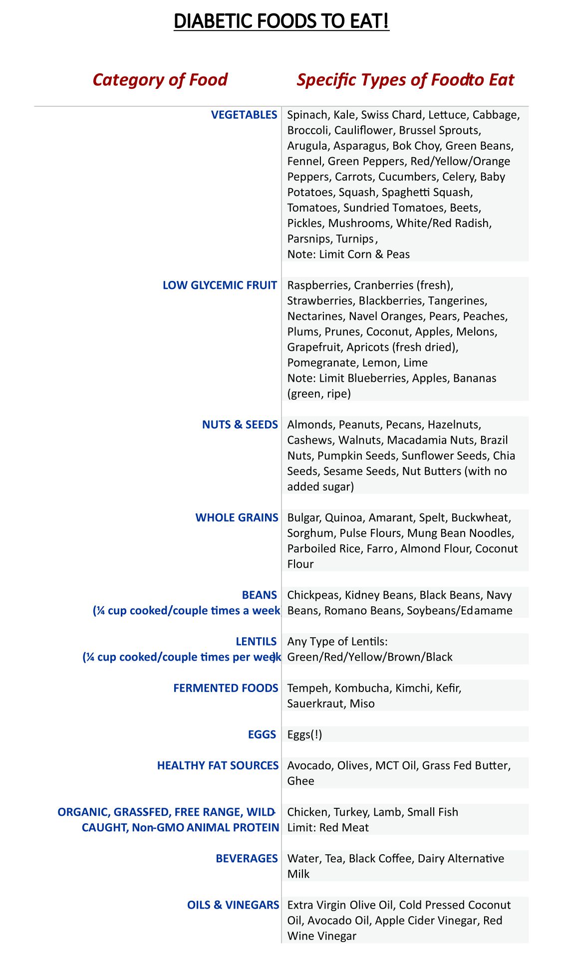 Printable Diabetic Diet Chart