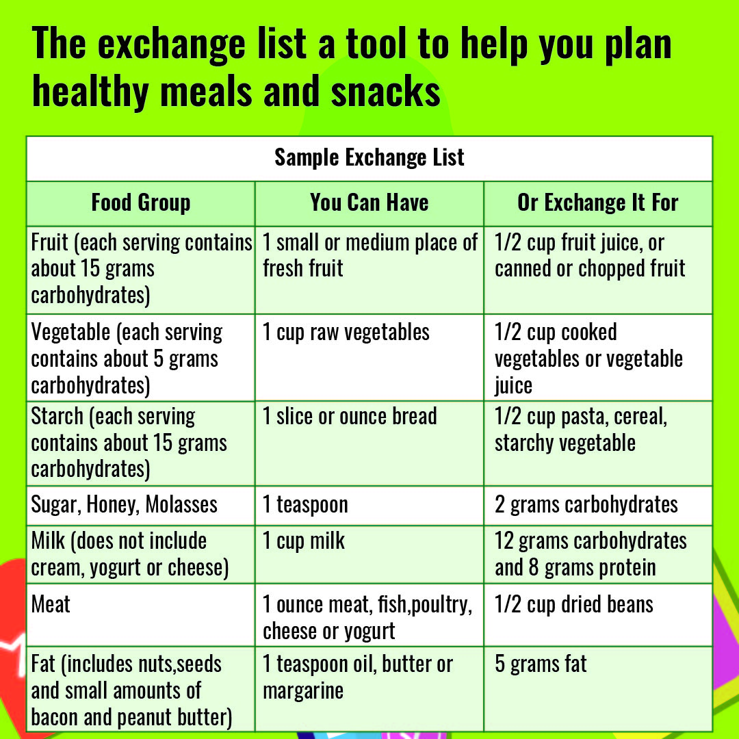 Printable Diabetic Food Chart