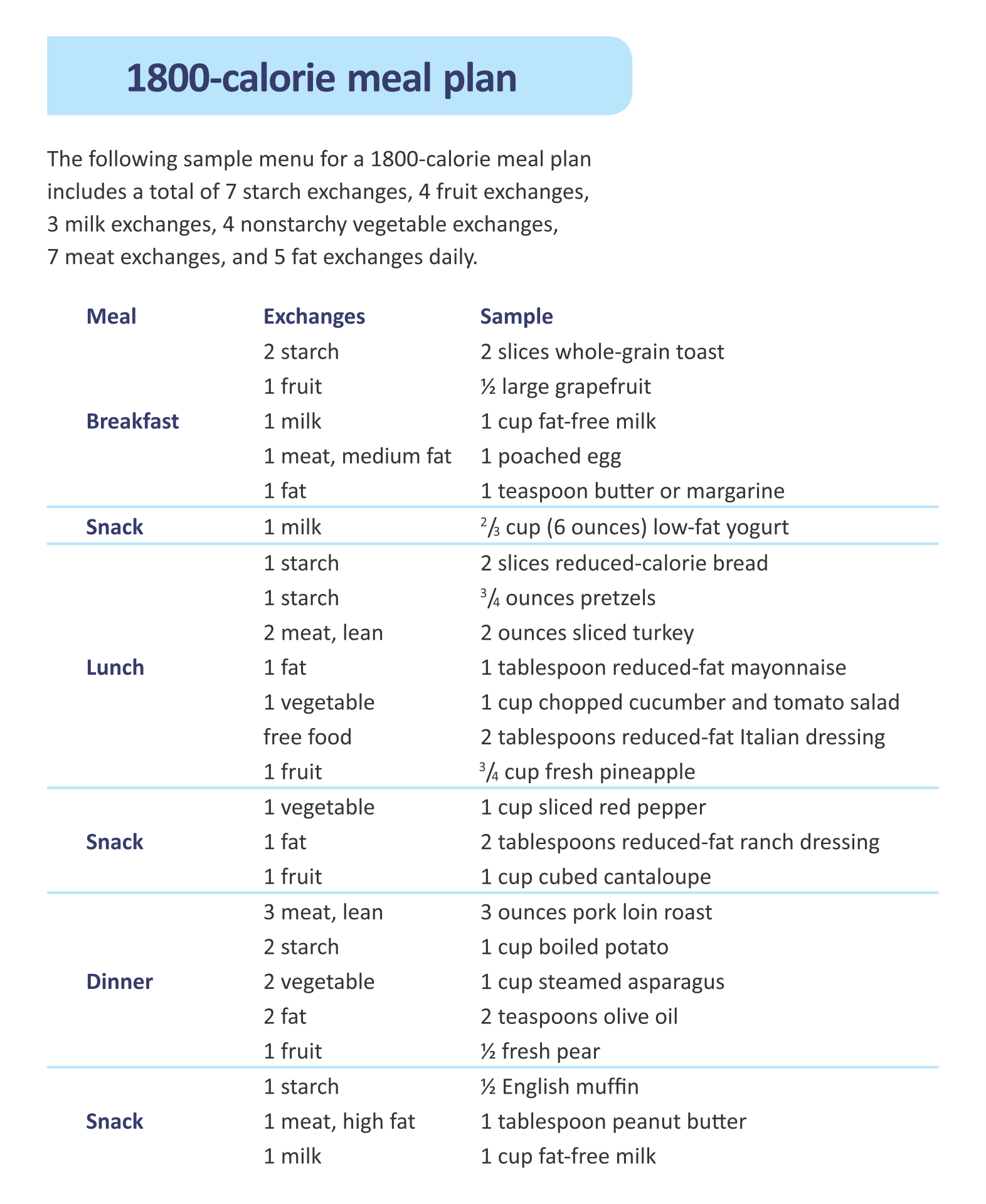 Printable 1800 Calorie Diabetic Meal Plan