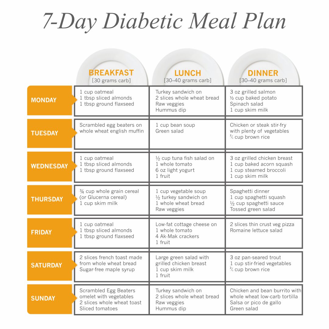 20 Best Printable Diabetic Diet Chart PDF For Free At Printablee