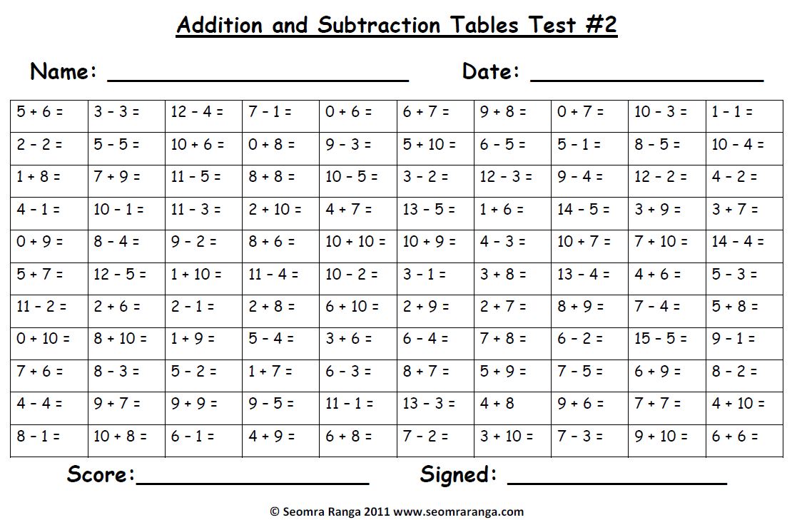 Addition and Subtraction Tables