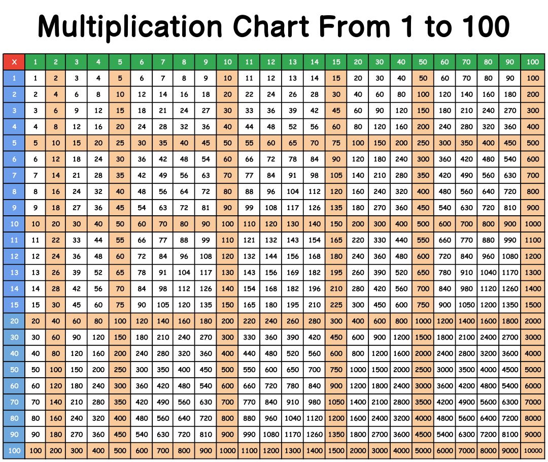 10-best-printable-multiplication-chart-100-x-printablee