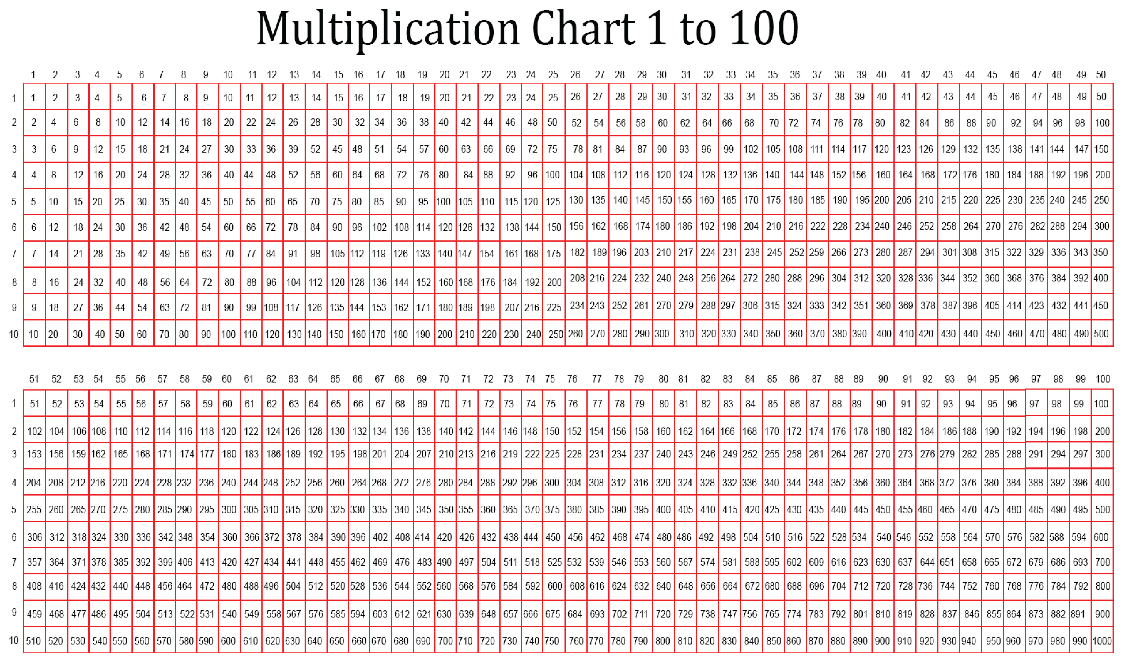 10 Best Printable Multiplication Chart 100 X Printablee Com