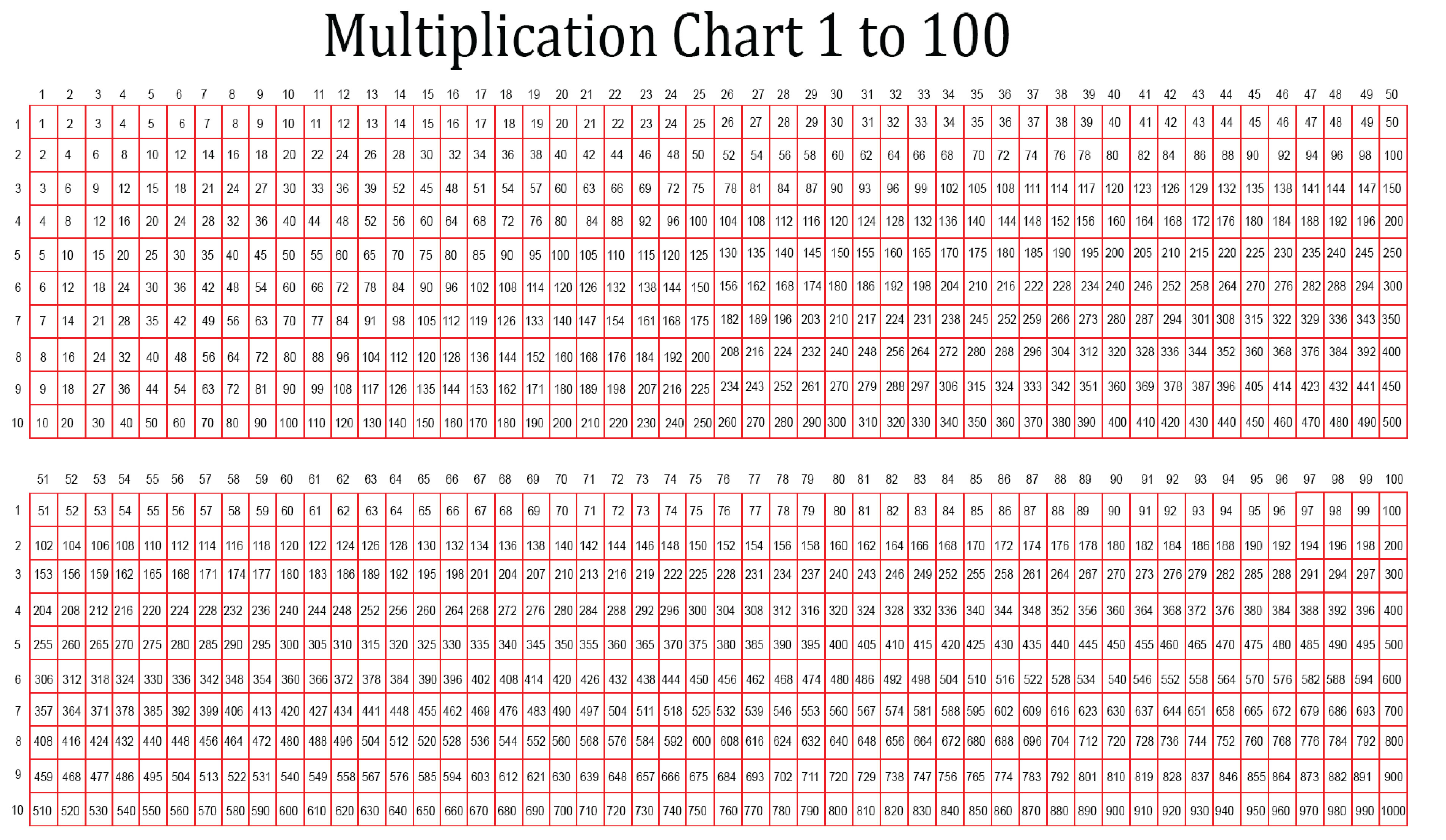 10 best printable multiplication chart 100 x printablee com