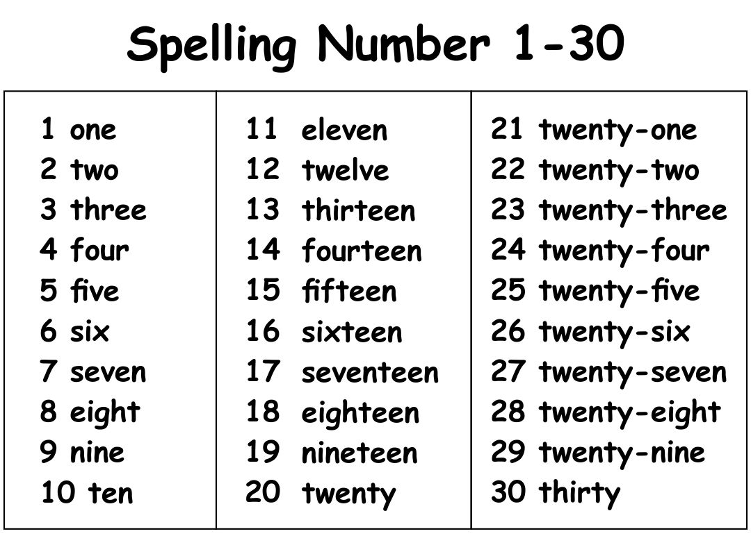Spelling Number Words Printable