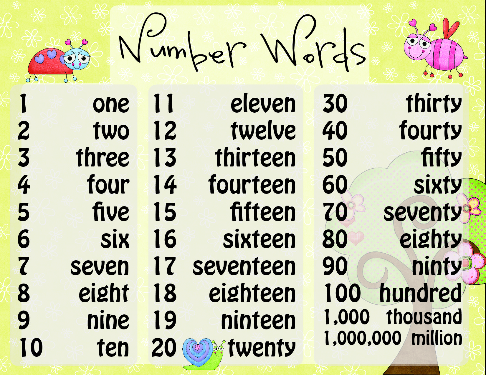 Количество цифр на английском. Цифры на английском языке. Numbers 1-100. Цифра. Цифры на английском до 100.