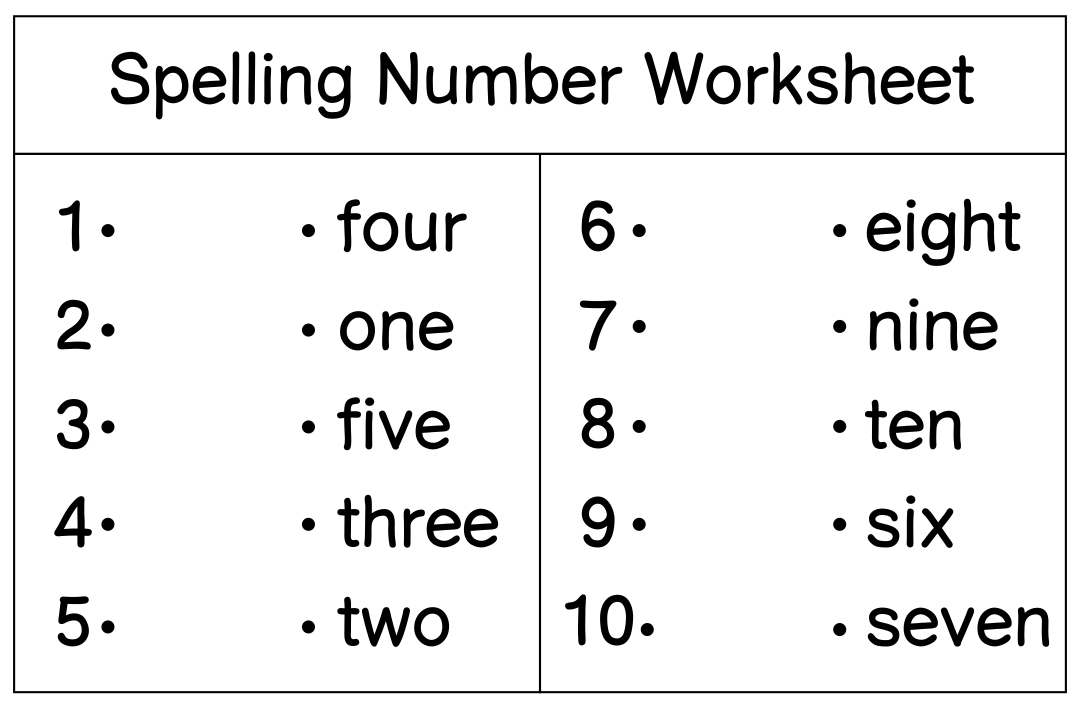 Spelling Number Words Worksheets