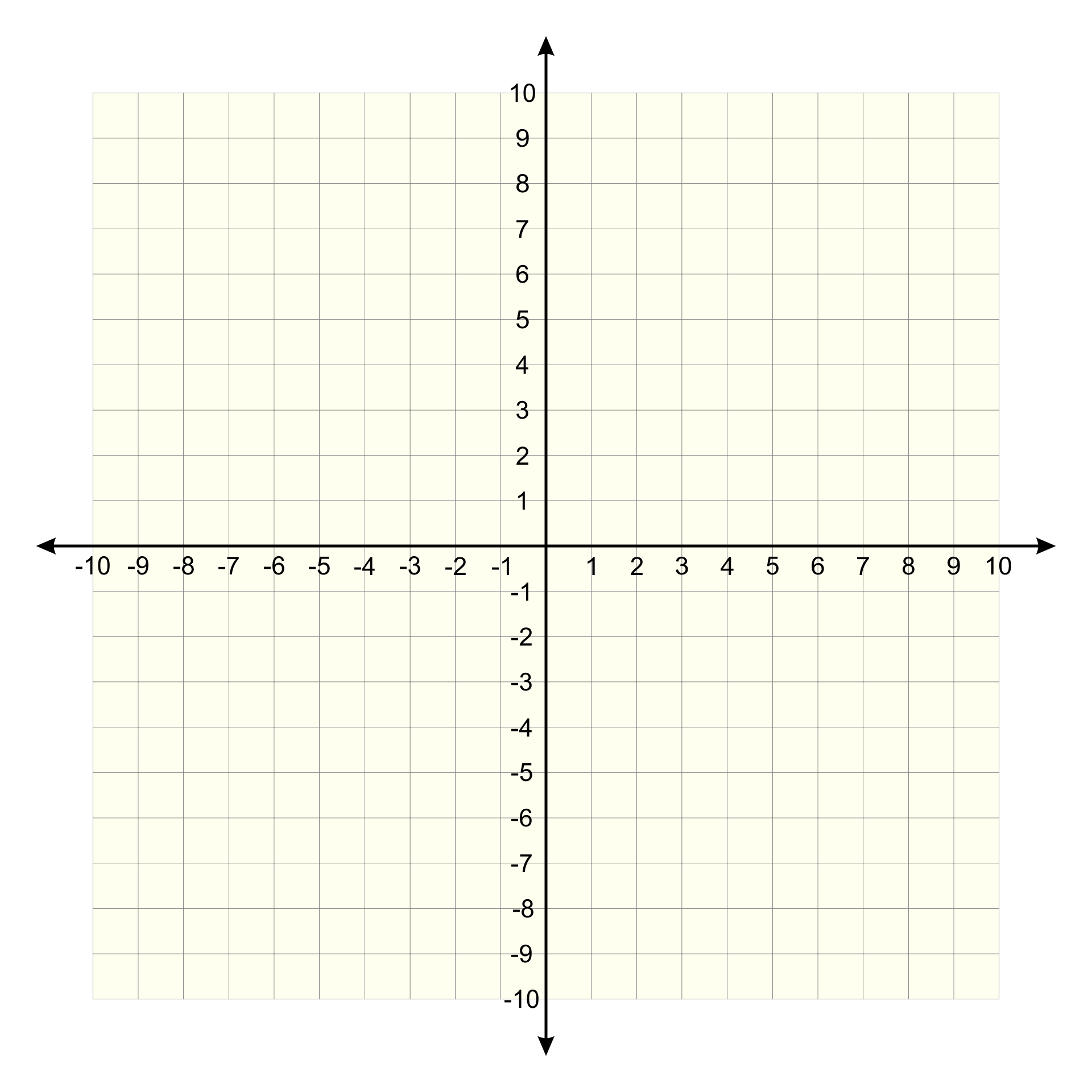 Blank Quadrant Graph blank-quadrant-graph