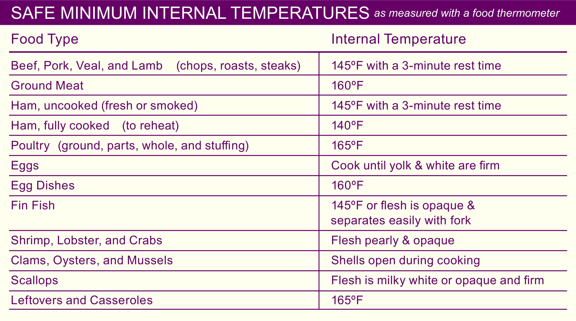 Food Safe Cooking Temperature Chart